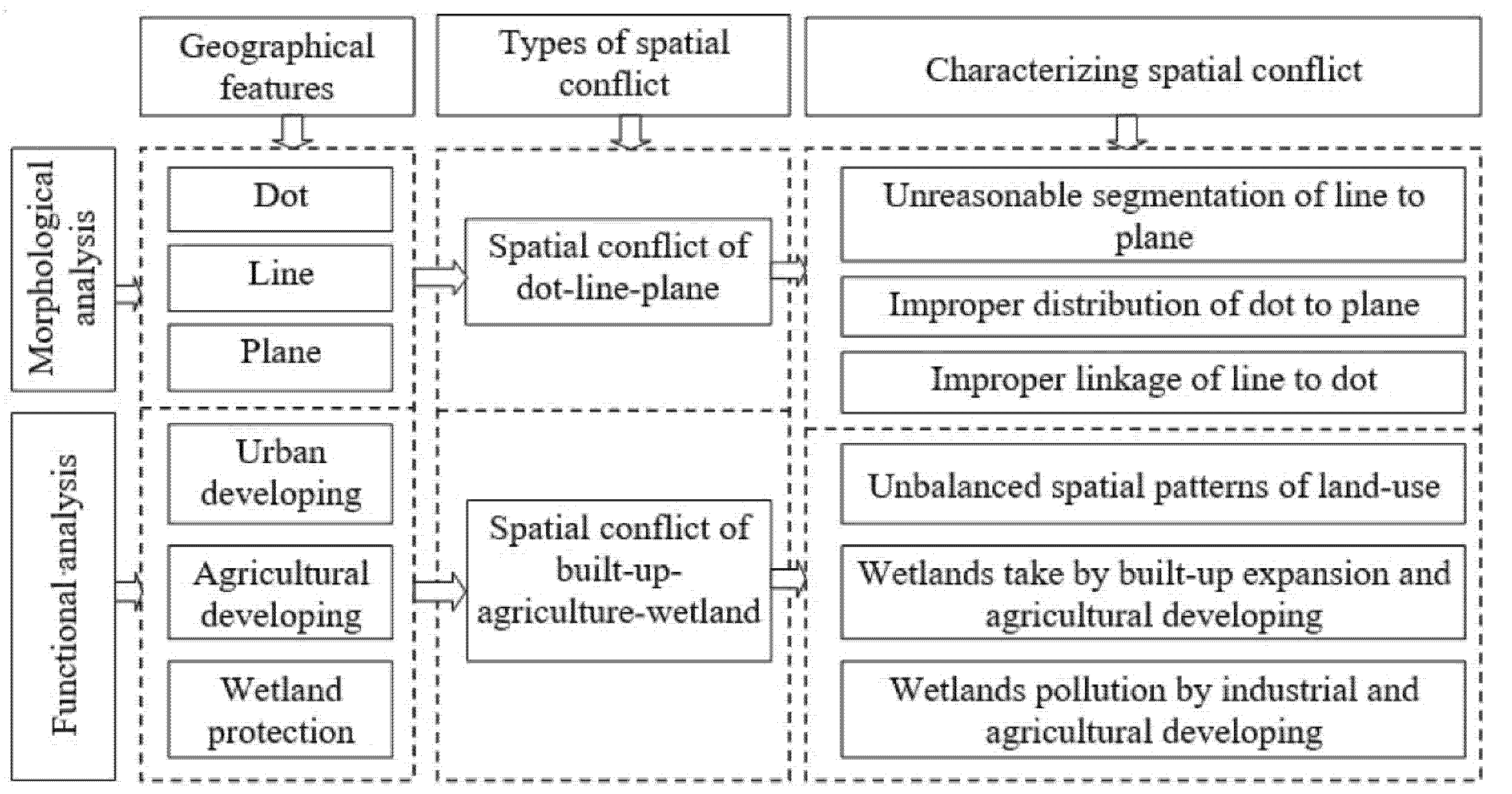 Sustainability 13 11189 g002 Sustainability 13 11189 g002