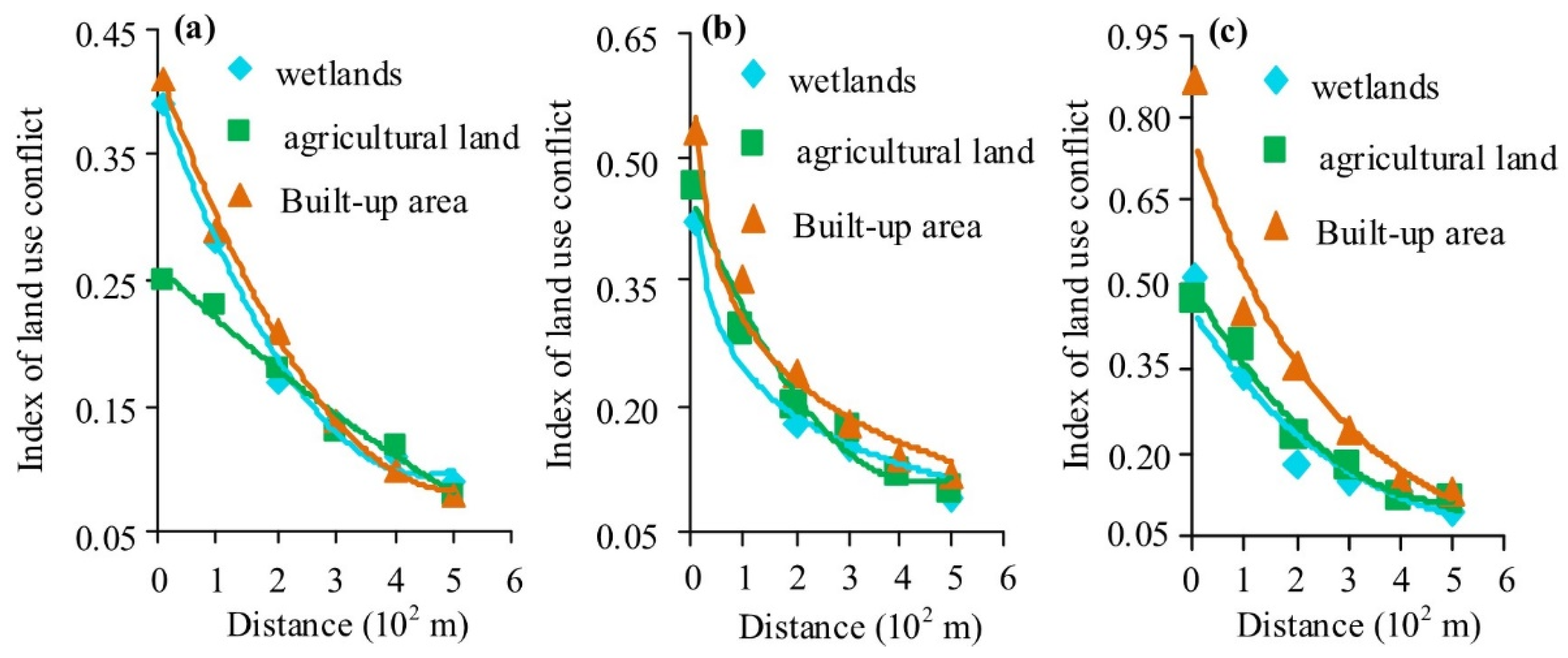 Sustainability 13 11189 g006 Sustainability 13 11189 g006