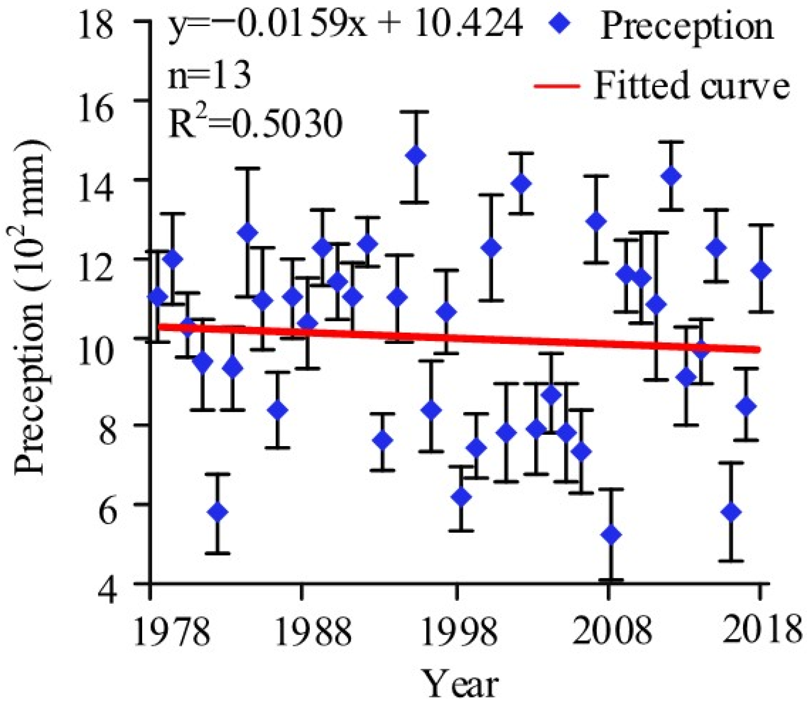 Sustainability 13 11189 g008 Sustainability 13 11189 g008