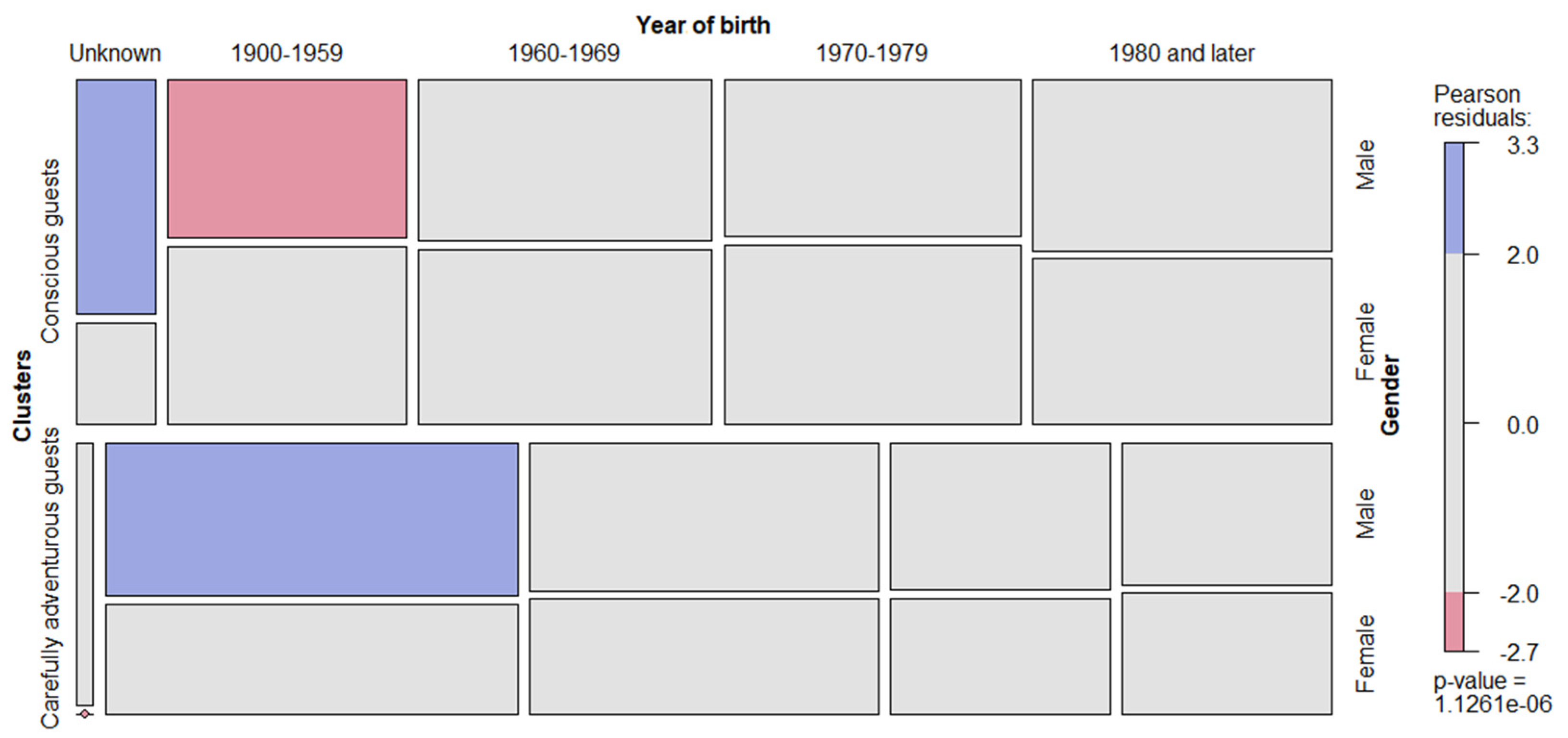 Sustainability 13 11190 g002 550