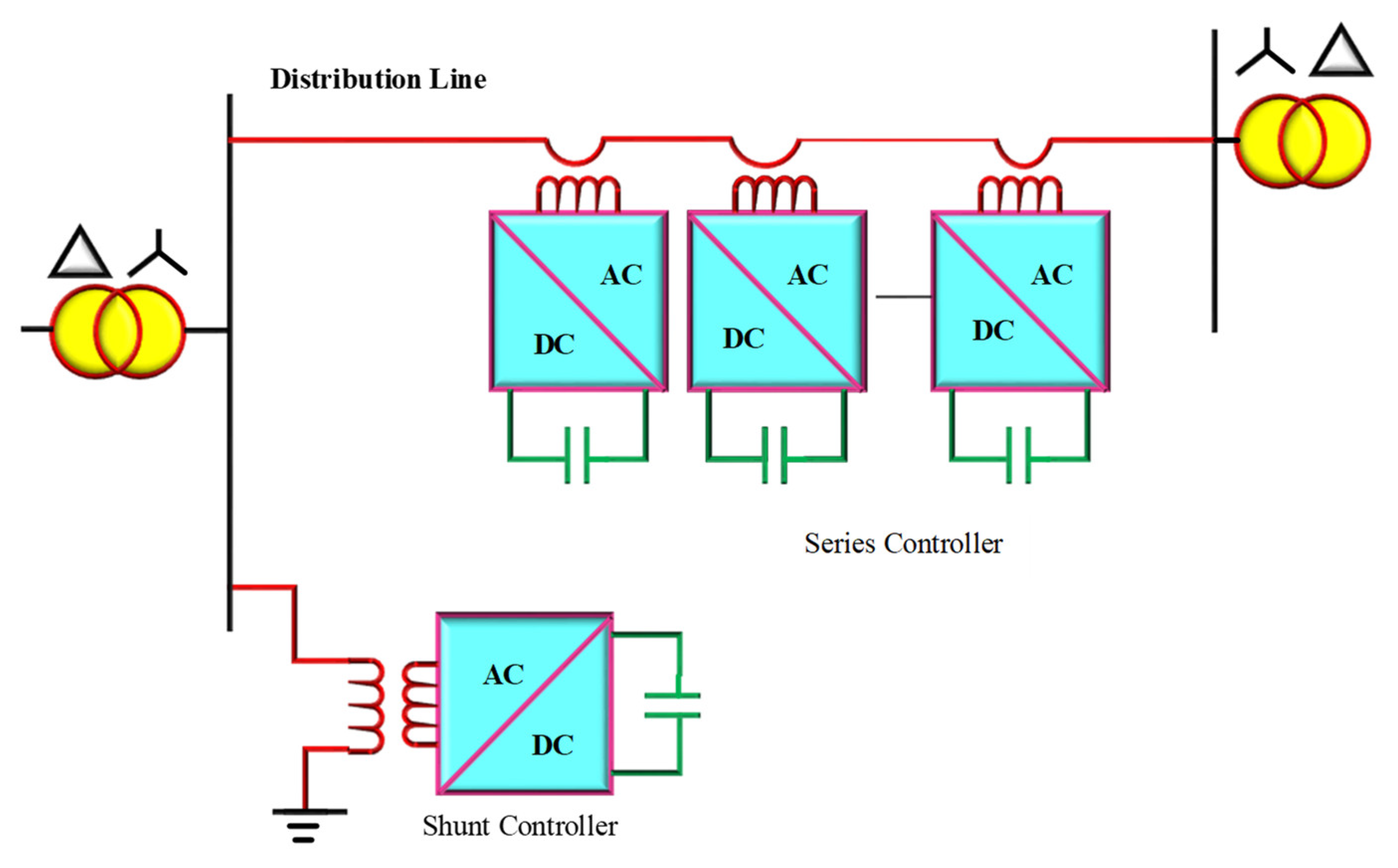 Sustainability 13 11194 g001 550