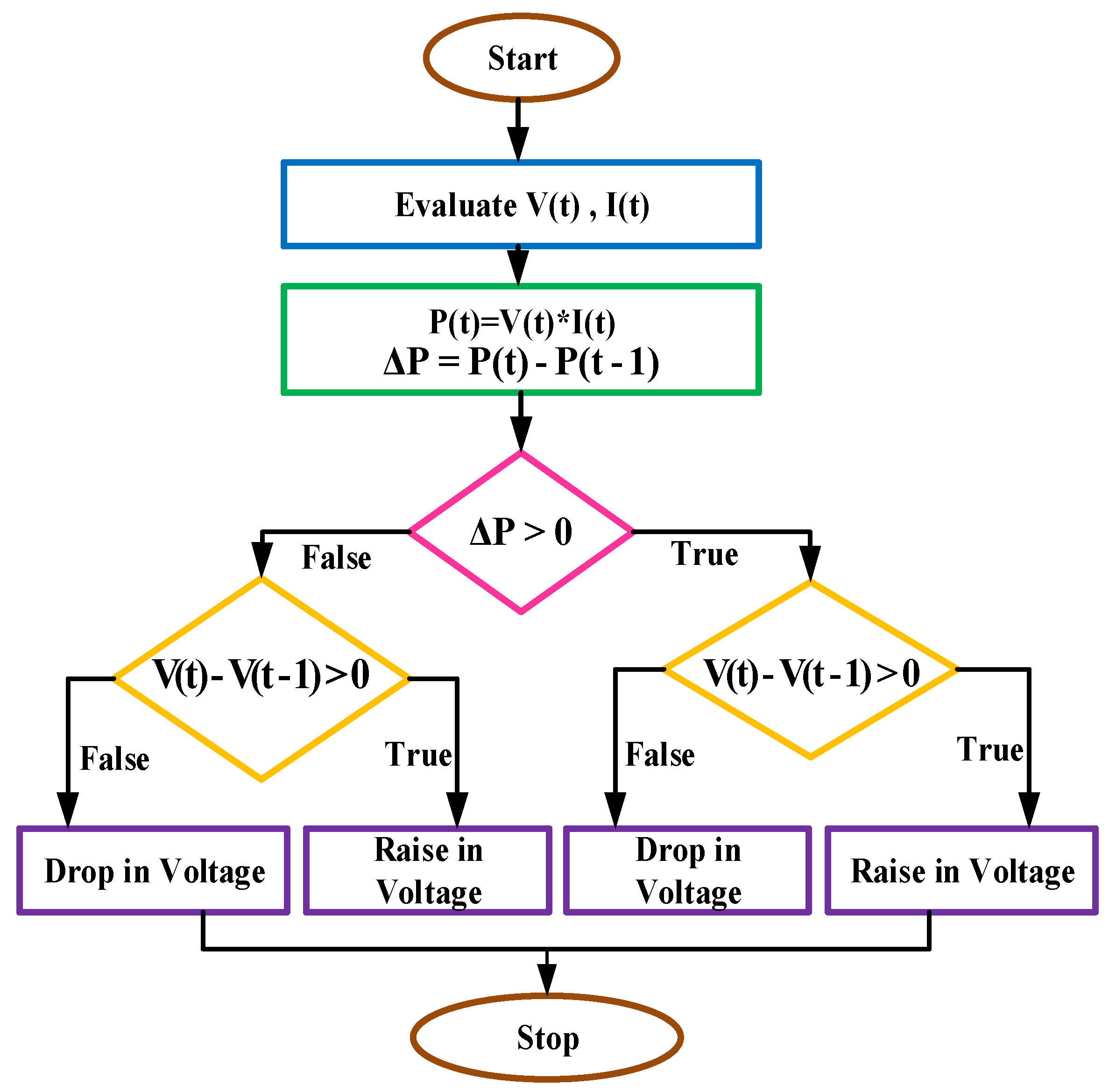Sustainability 13 11194 g003 550