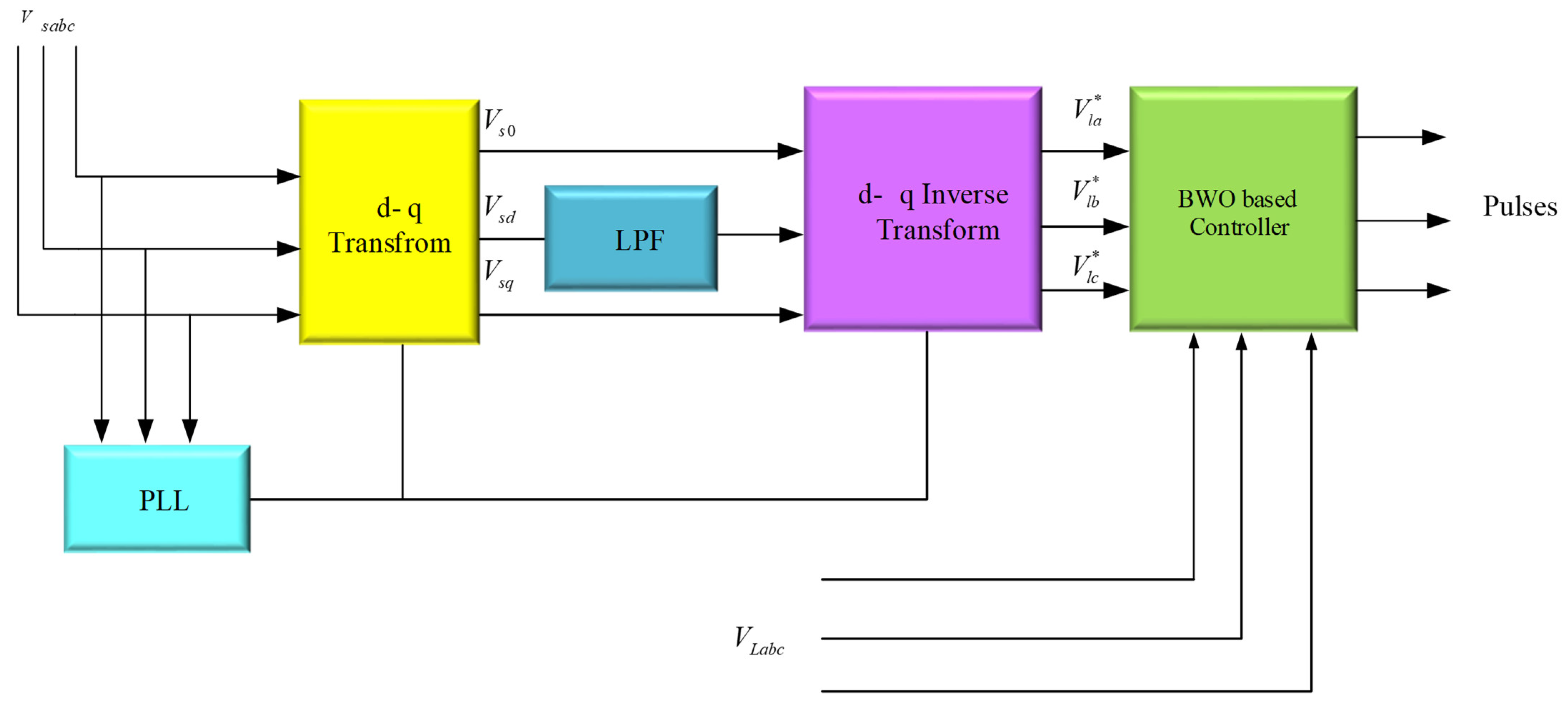 Sustainability 13 11194 g006 550