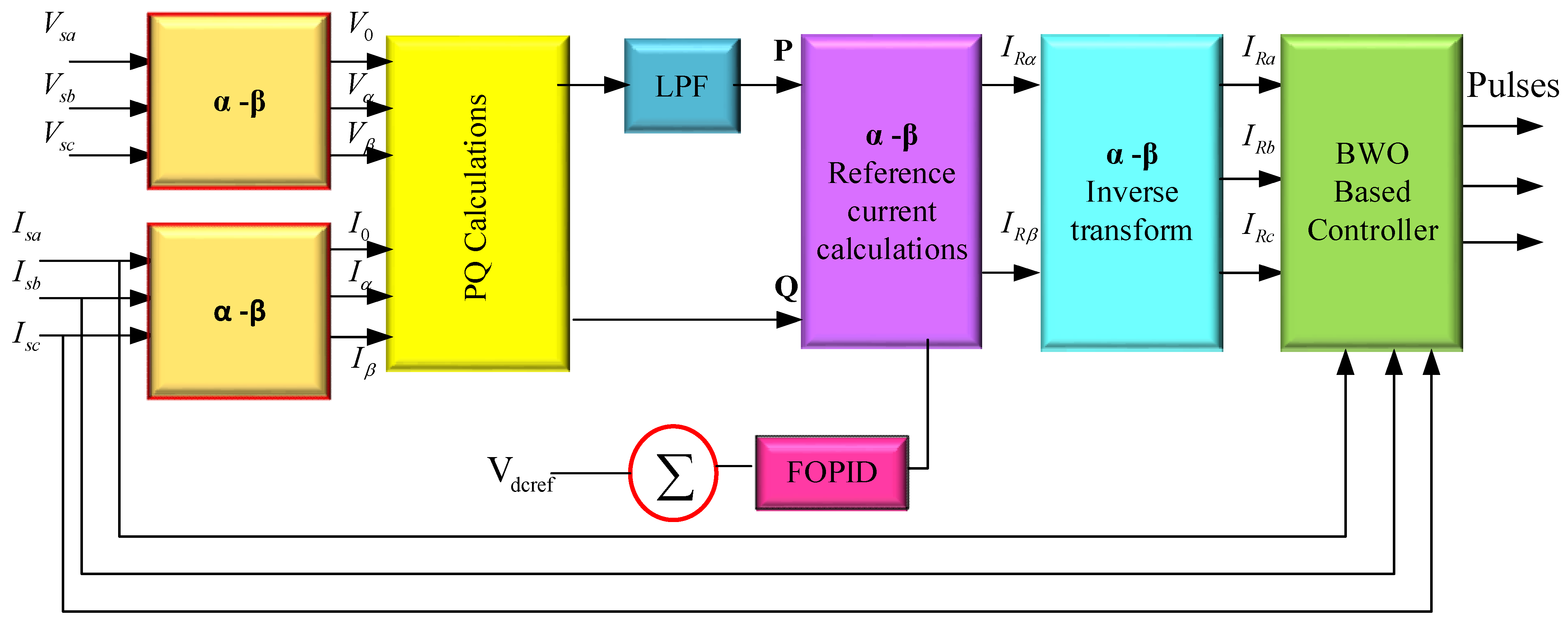 Sustainability 13 11194 g007 550