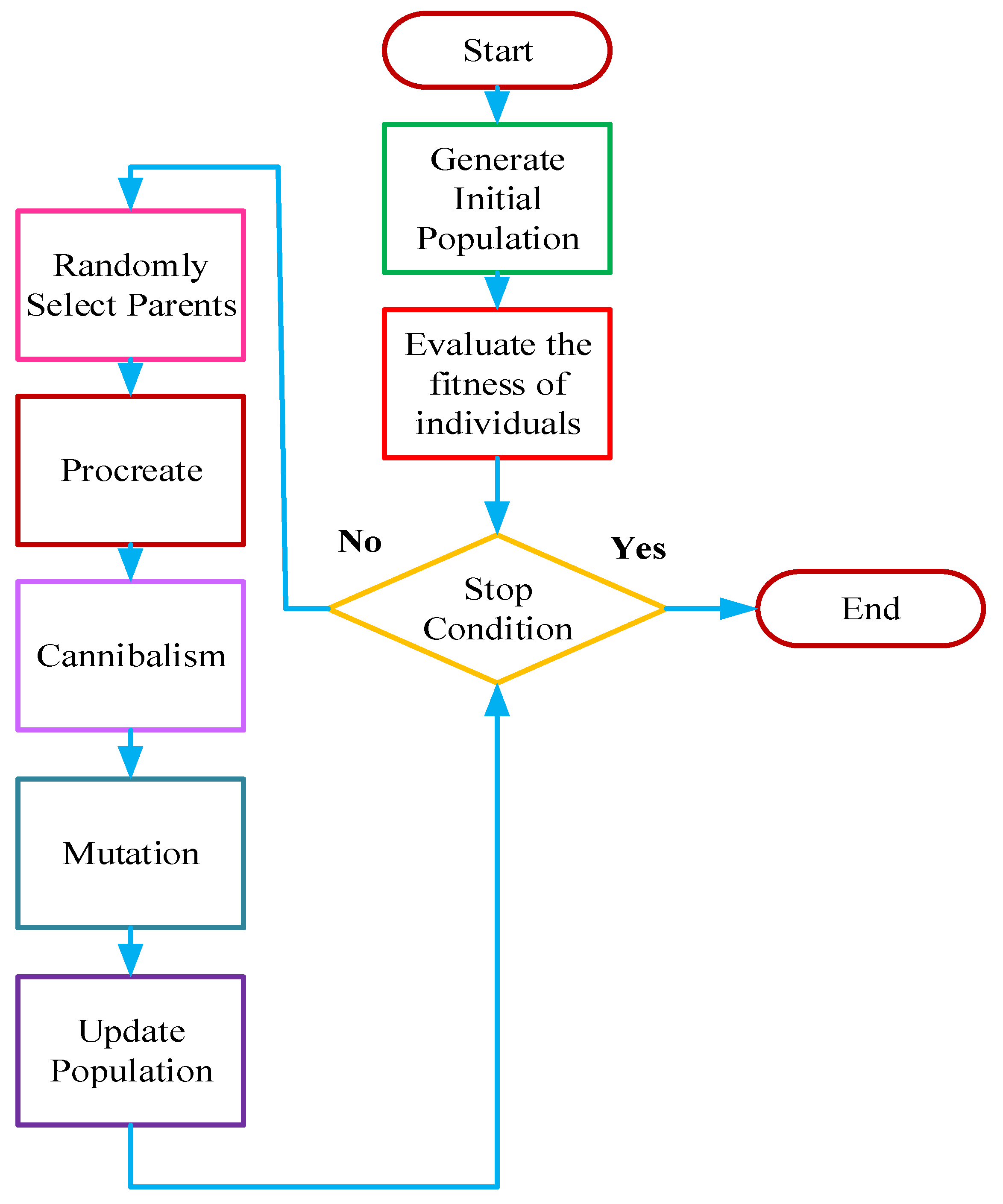 Sustainability 13 11194 g009 550