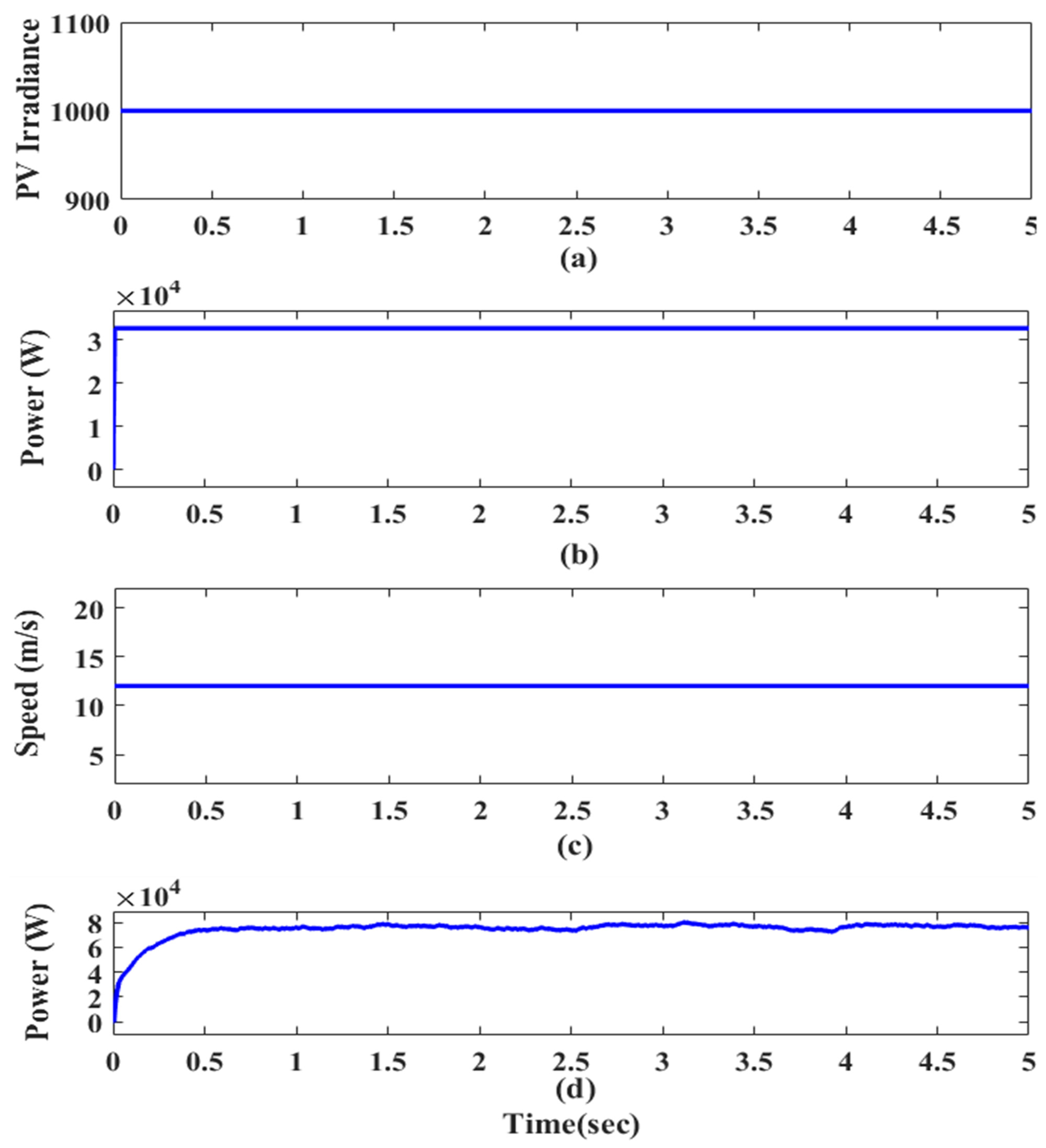 Sustainability 13 11194 g011 550