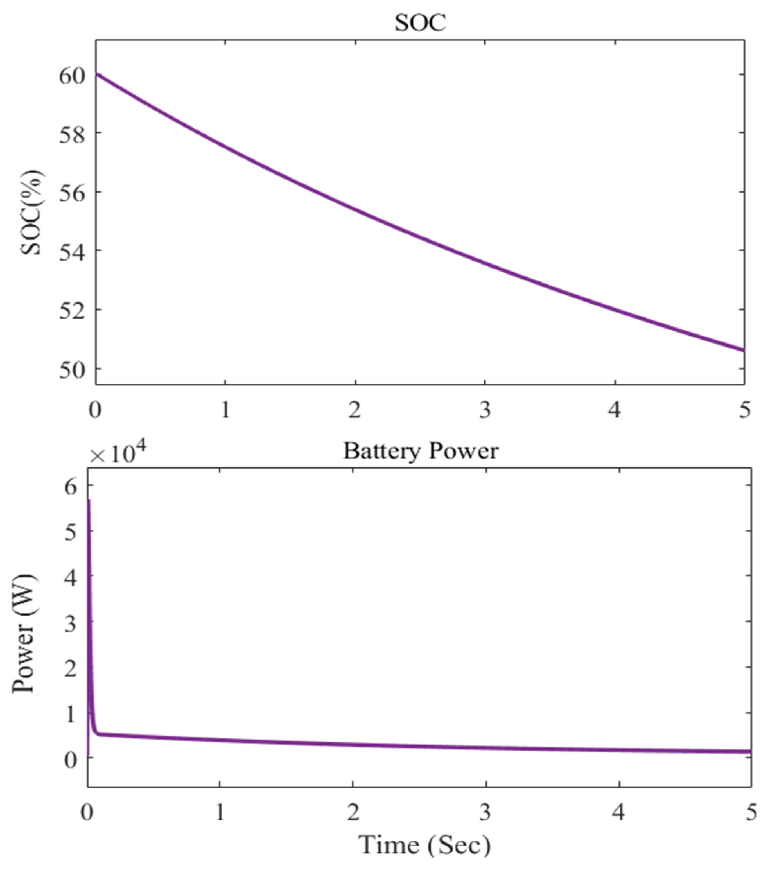 Sustainability 13 11194 g012 550