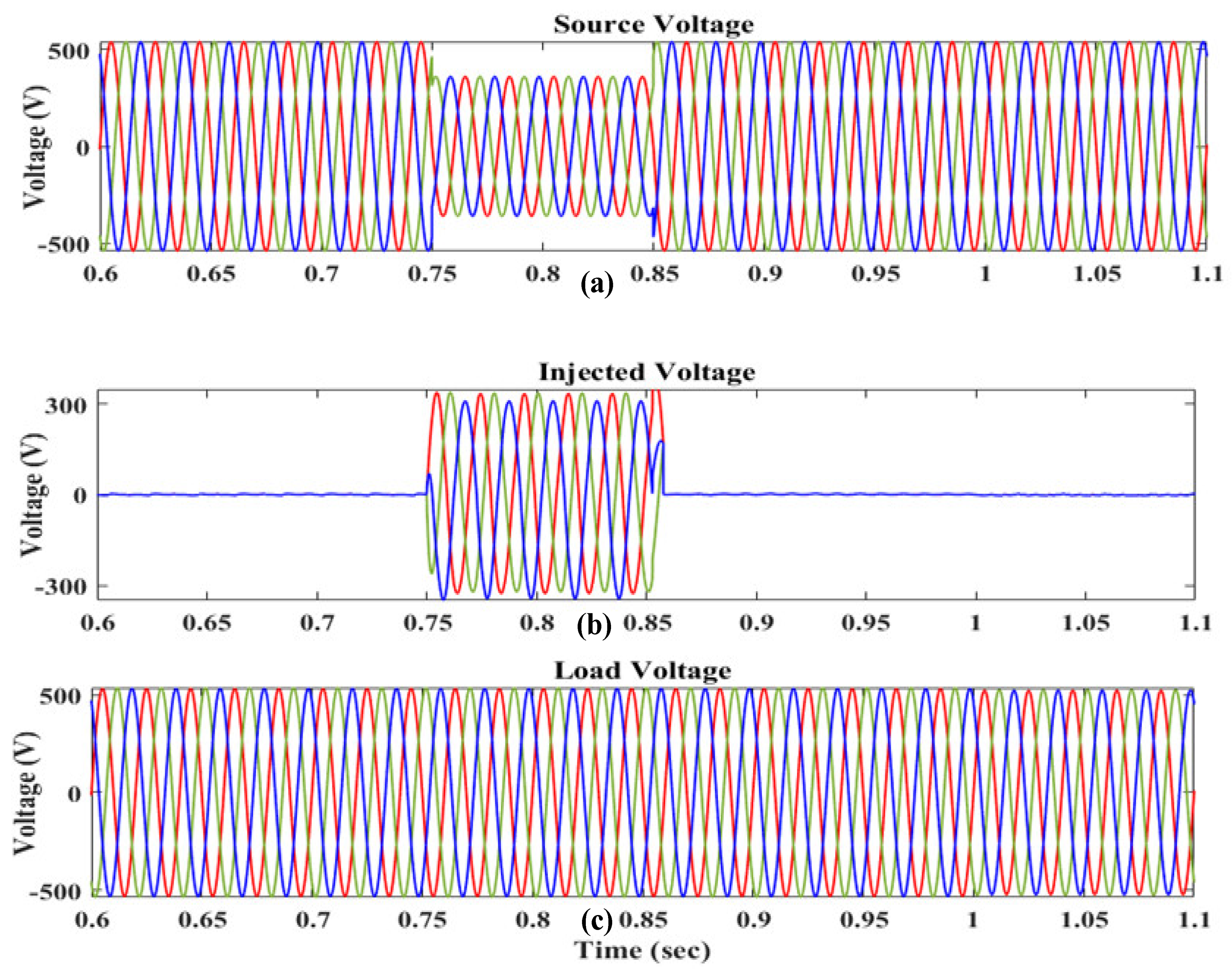 Sustainability 13 11194 g014 550