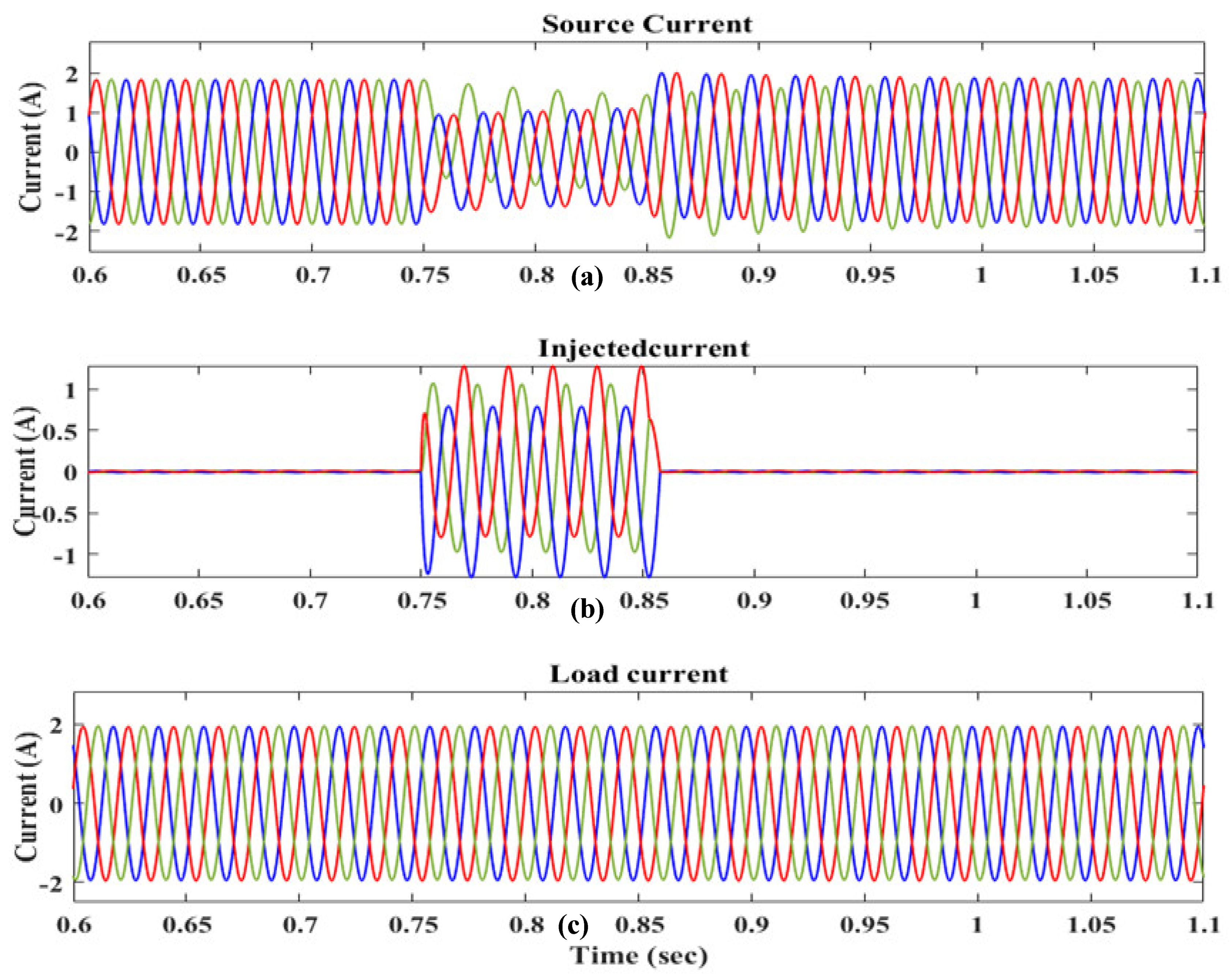 Sustainability 13 11194 g015 550