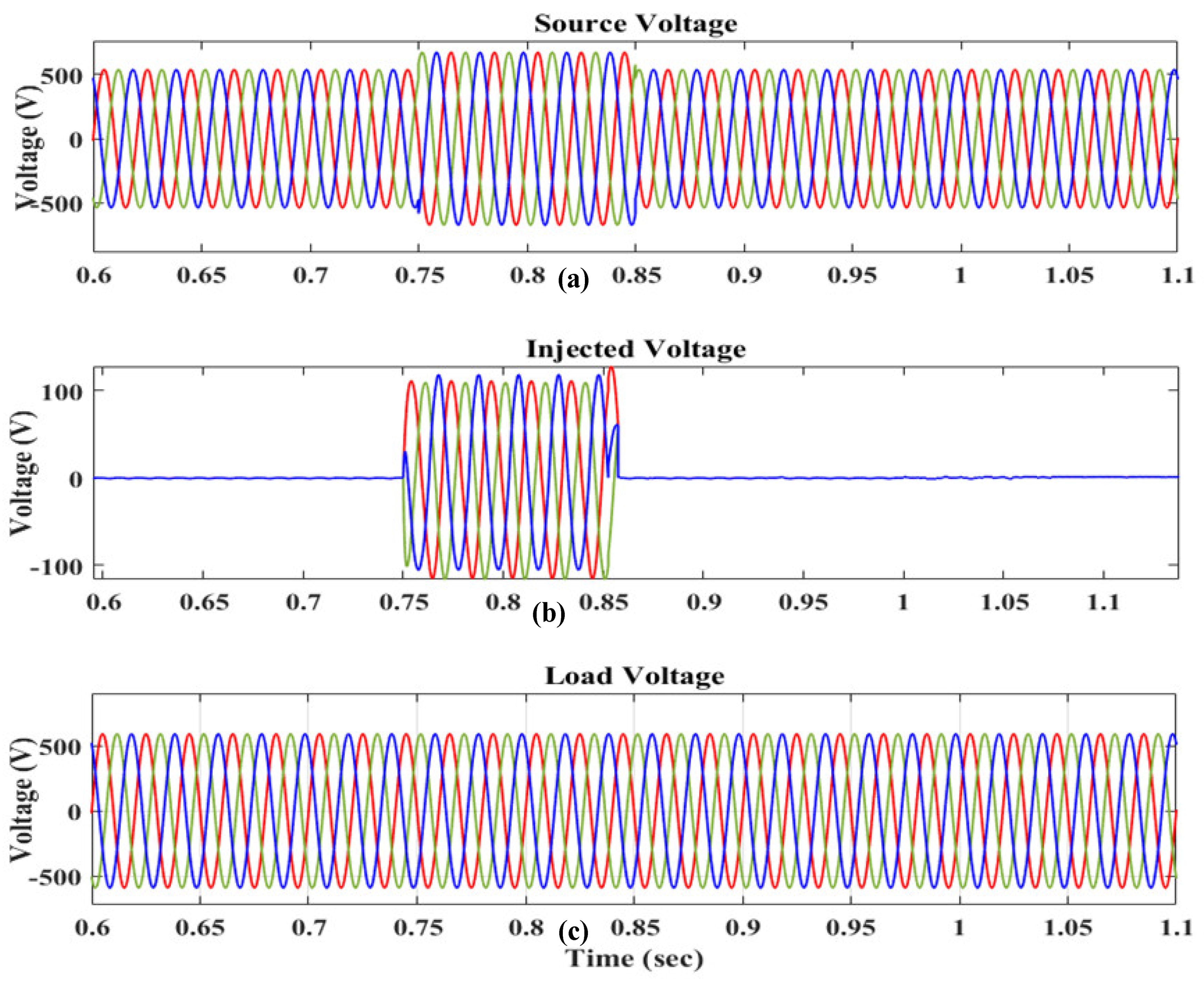 Sustainability 13 11194 g016 550