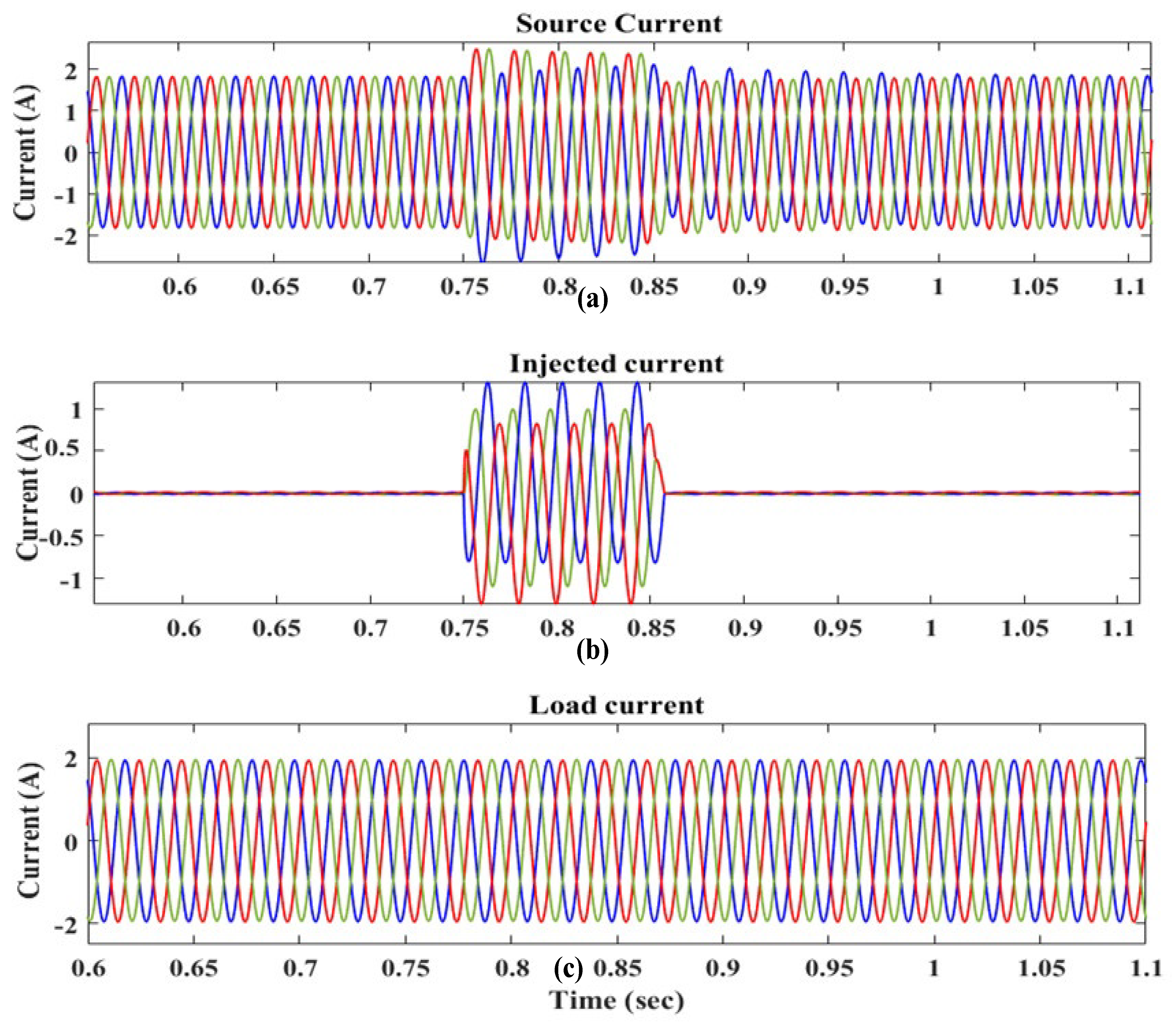 Sustainability 13 11194 g017 550