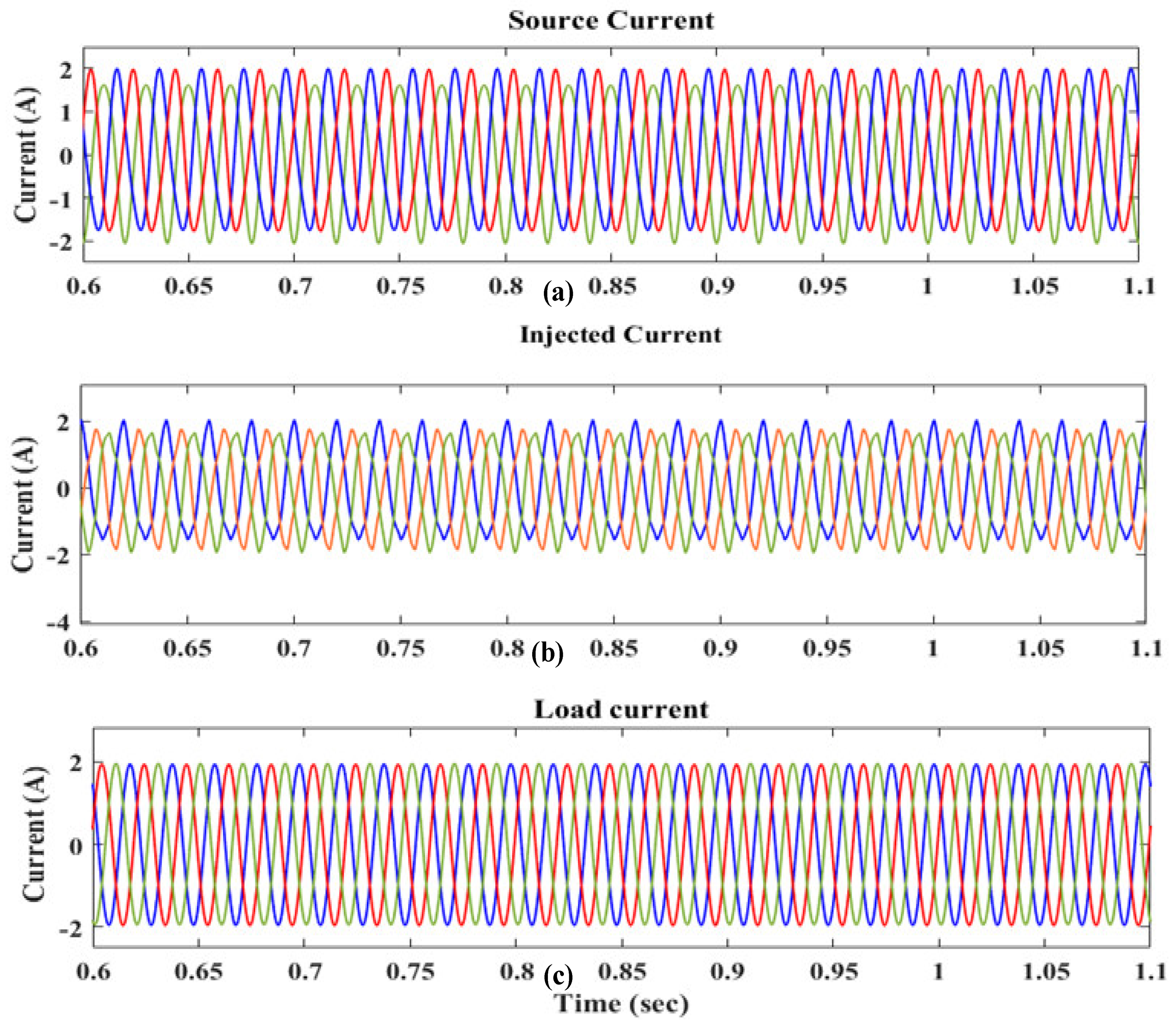 Sustainability 13 11194 g019 550