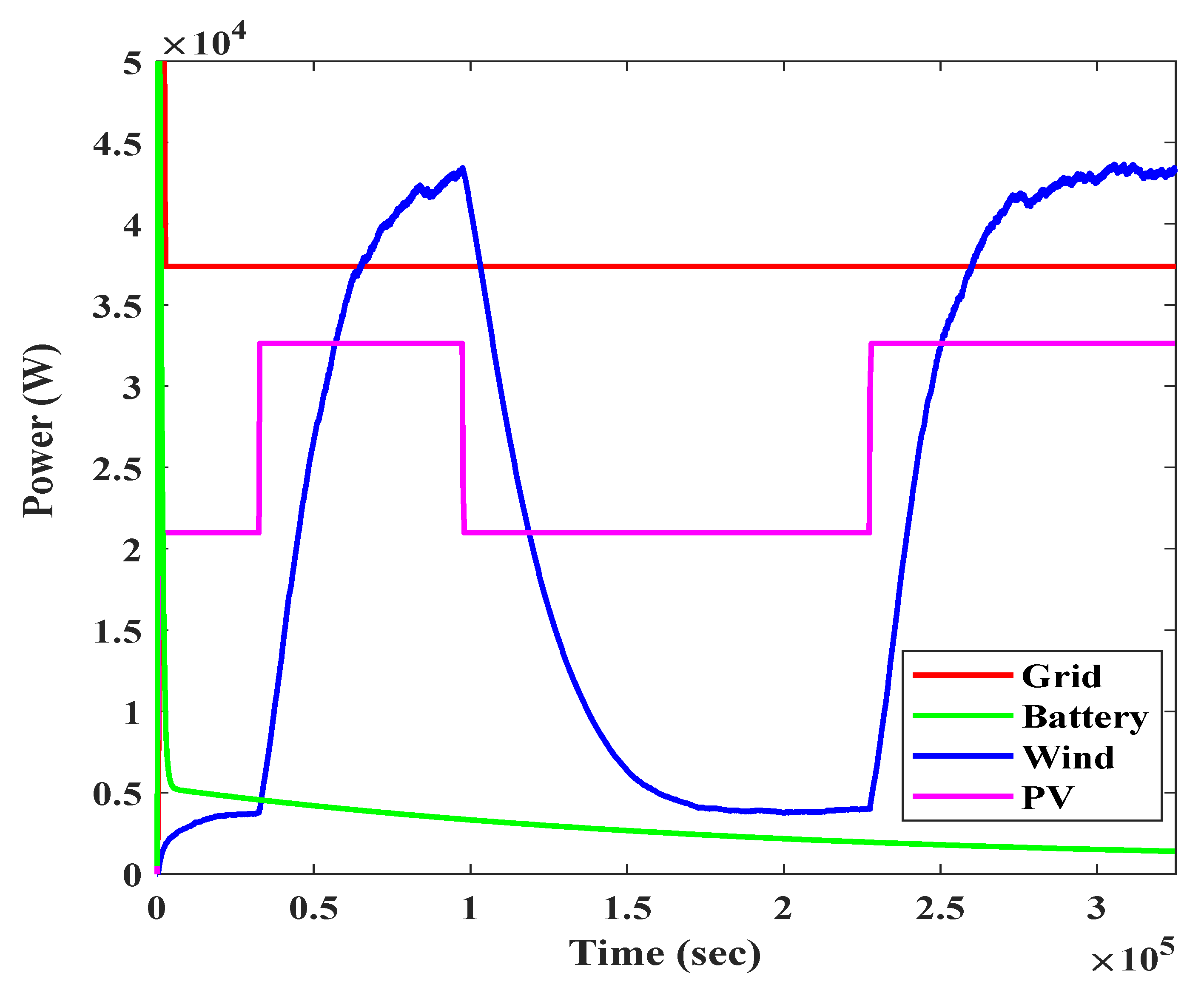 Sustainability 13 11194 g020 550