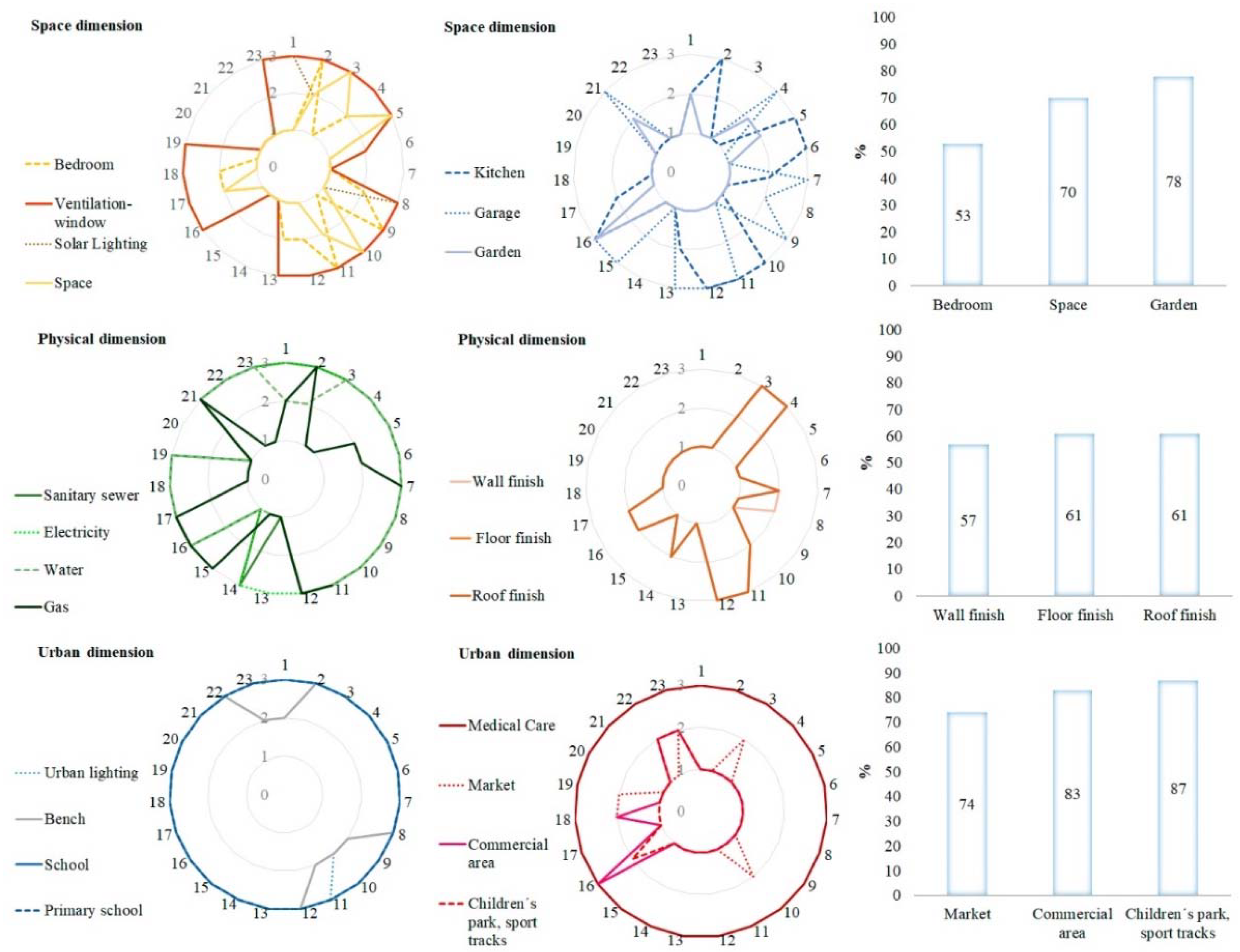 Sustainability 13 11199 g011 Sustainability 13 11199 g011