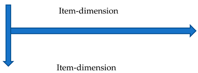 Sustainability 13 11199 i001 Sustainability 13 11199 i001