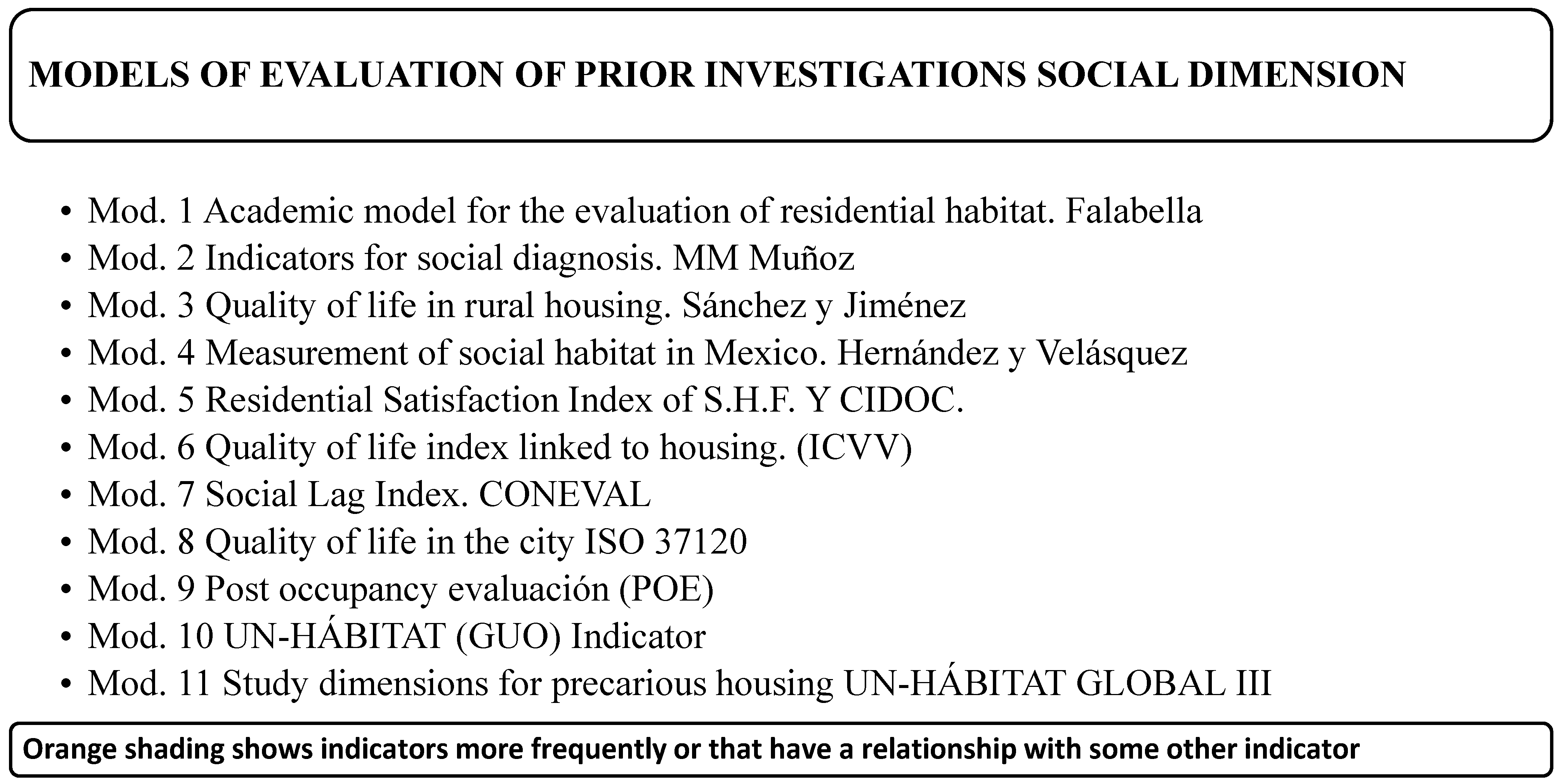 Sustainability 13 11199 i006 Sustainability 13 11199 i006