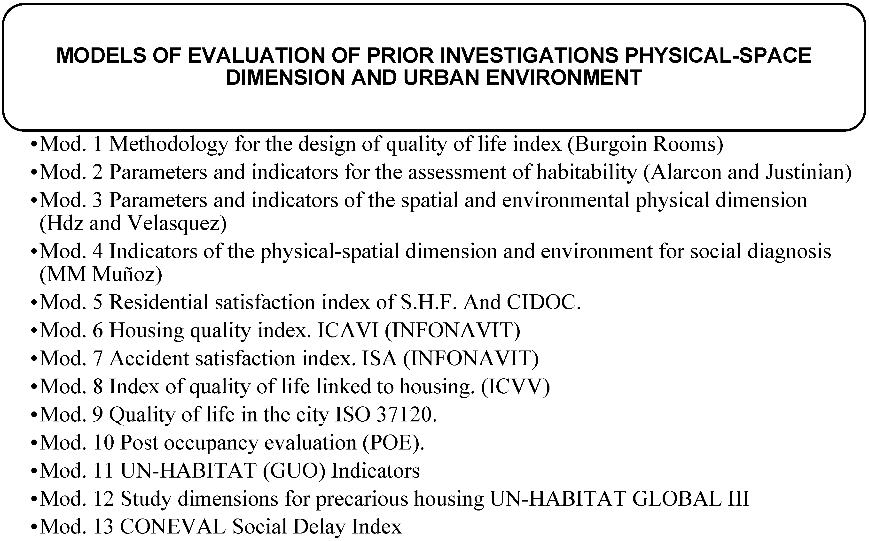 Sustainability 13 11199 i007 Sustainability 13 11199 i007