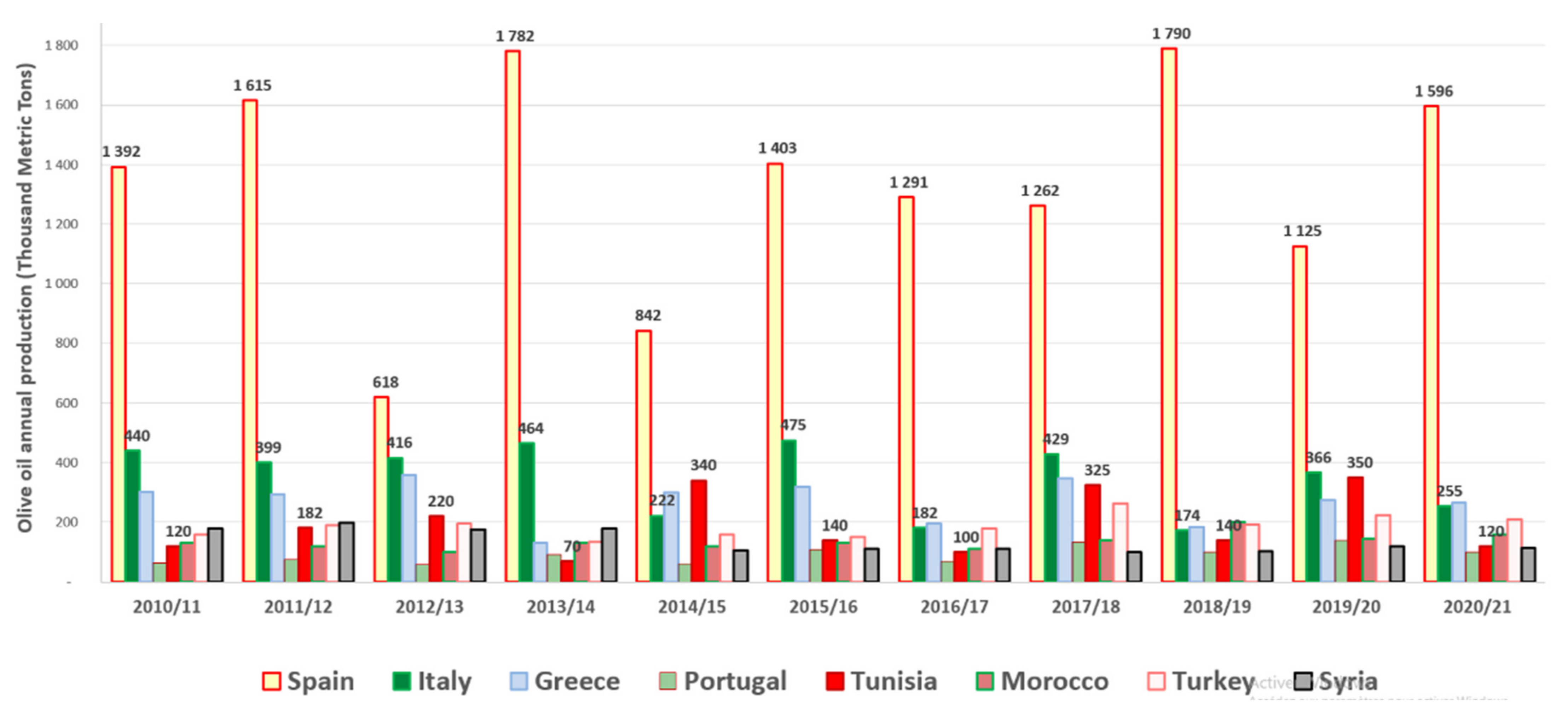 Sustainability 13 11201 g001