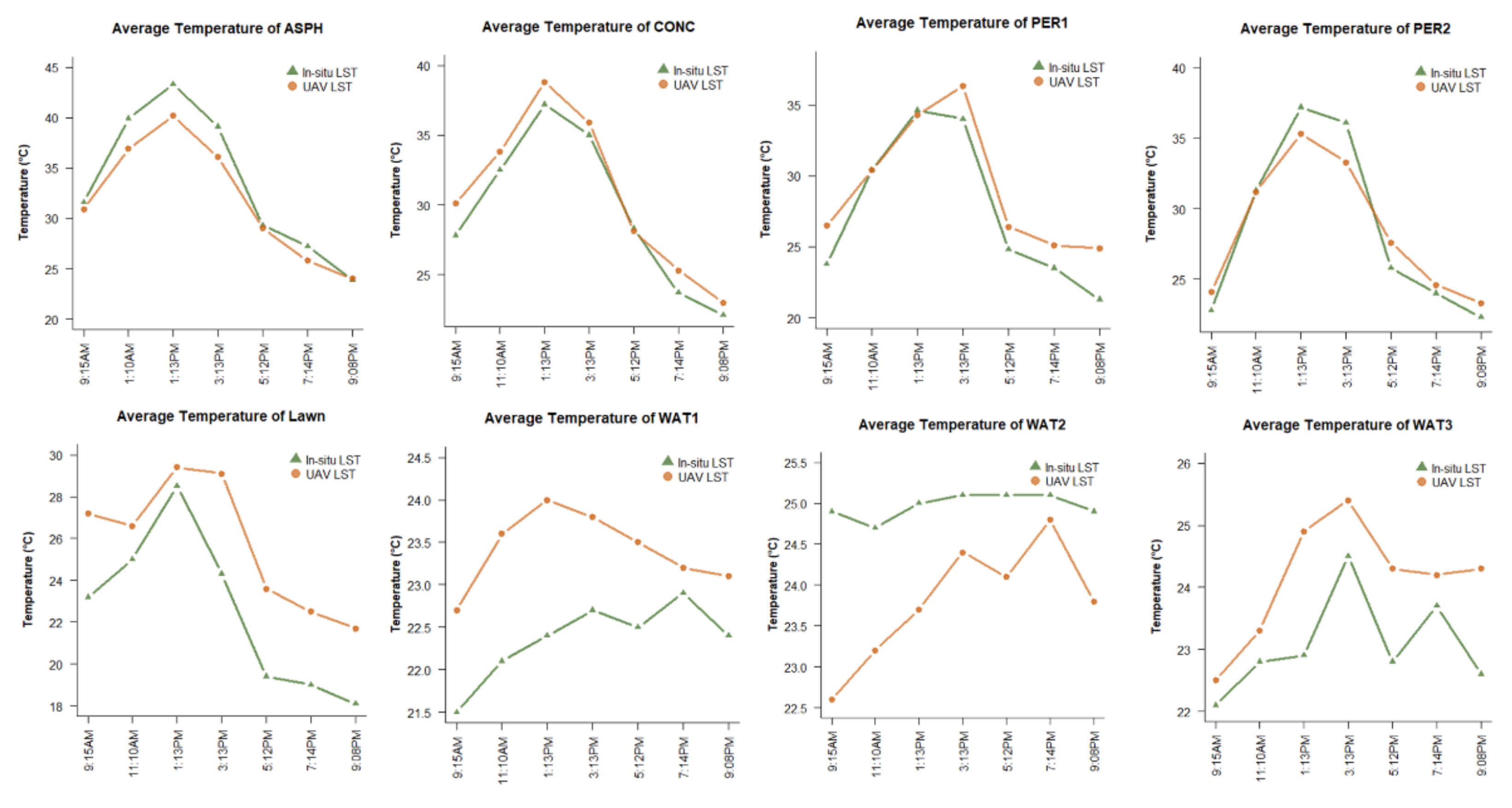 Sustainability 13 11203 g006