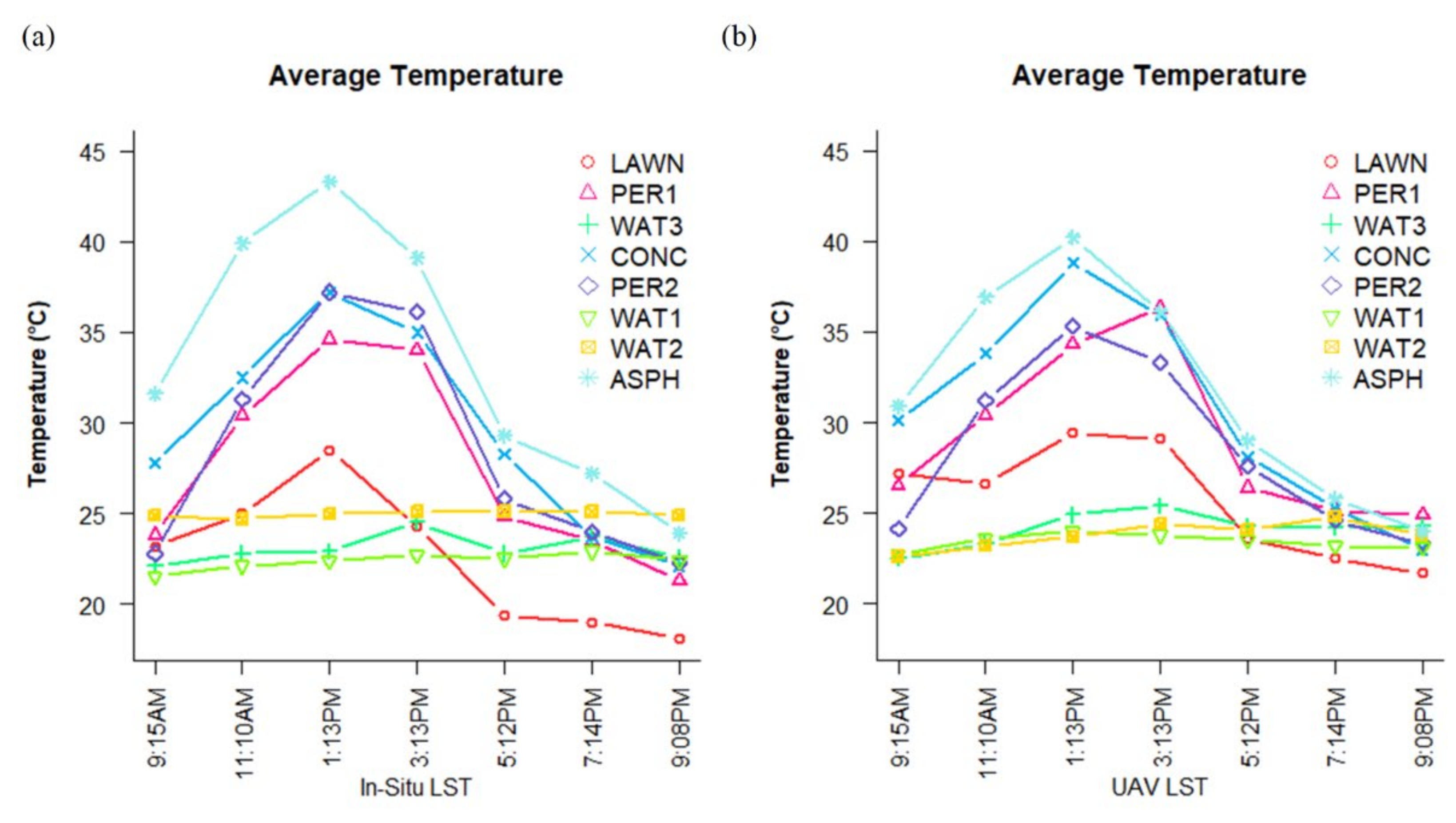 Sustainability 13 11203 g007