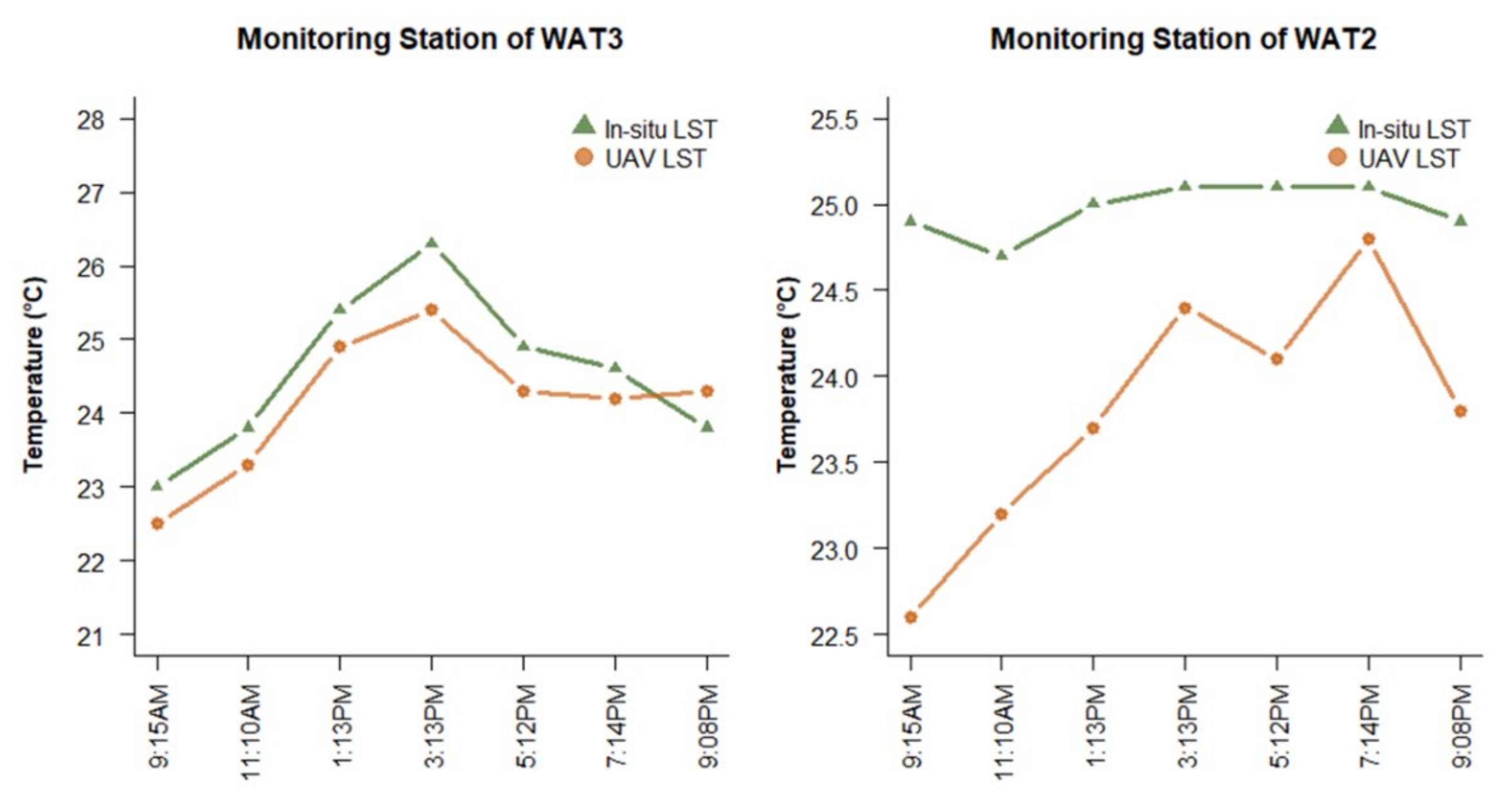 Sustainability 13 11203 g009
