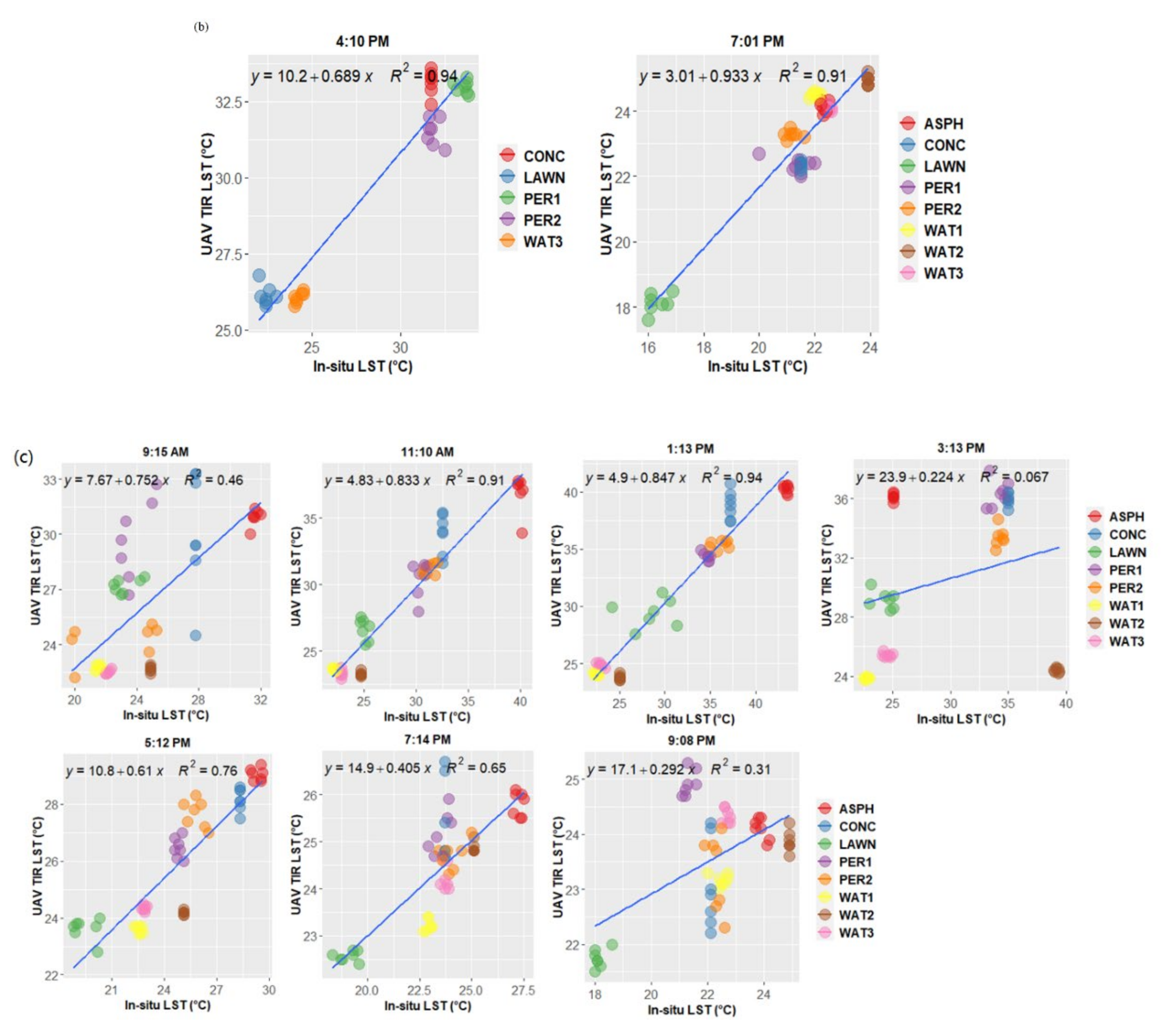 Sustainability 13 11203 g011b