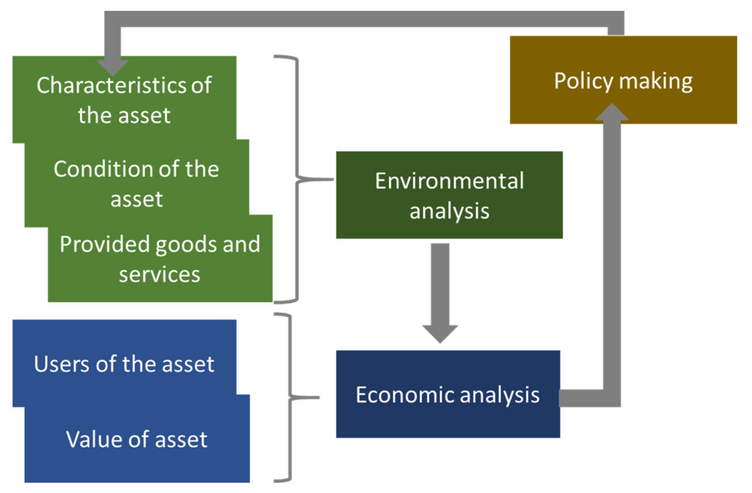Sustainability 13 11205 g003 550