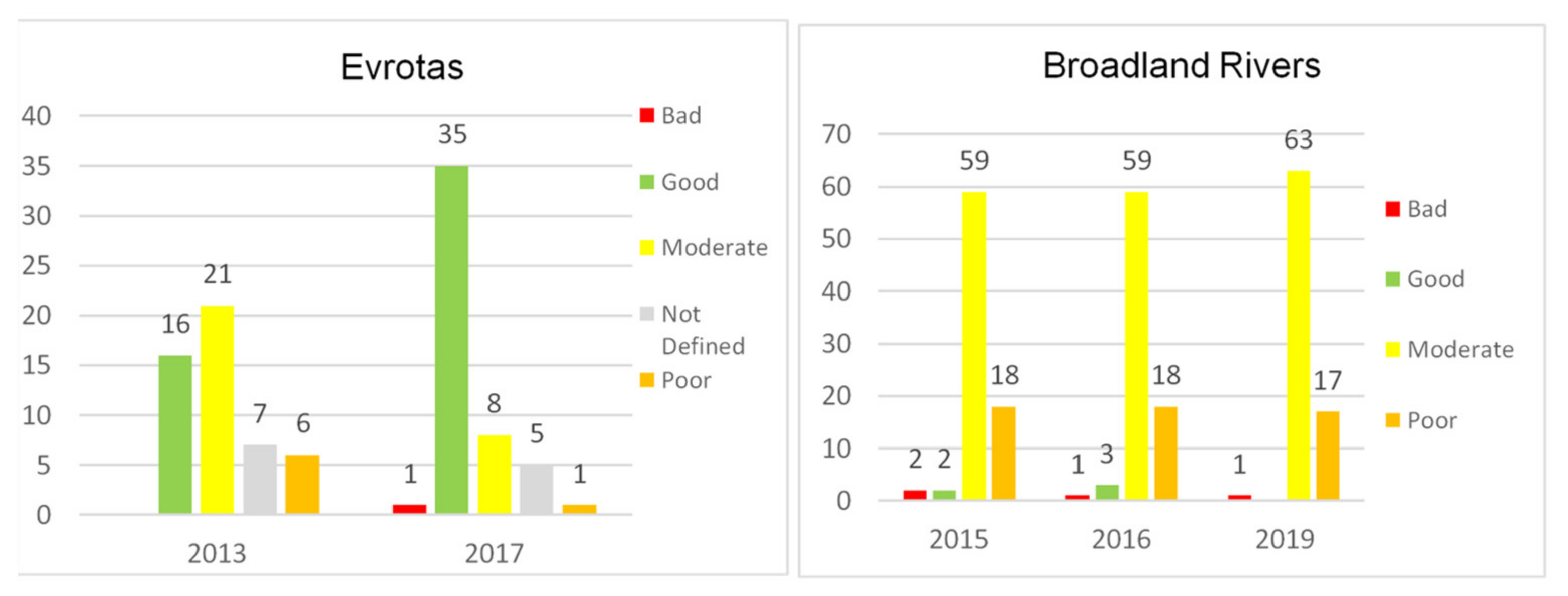 Sustainability 13 11205 g006 550