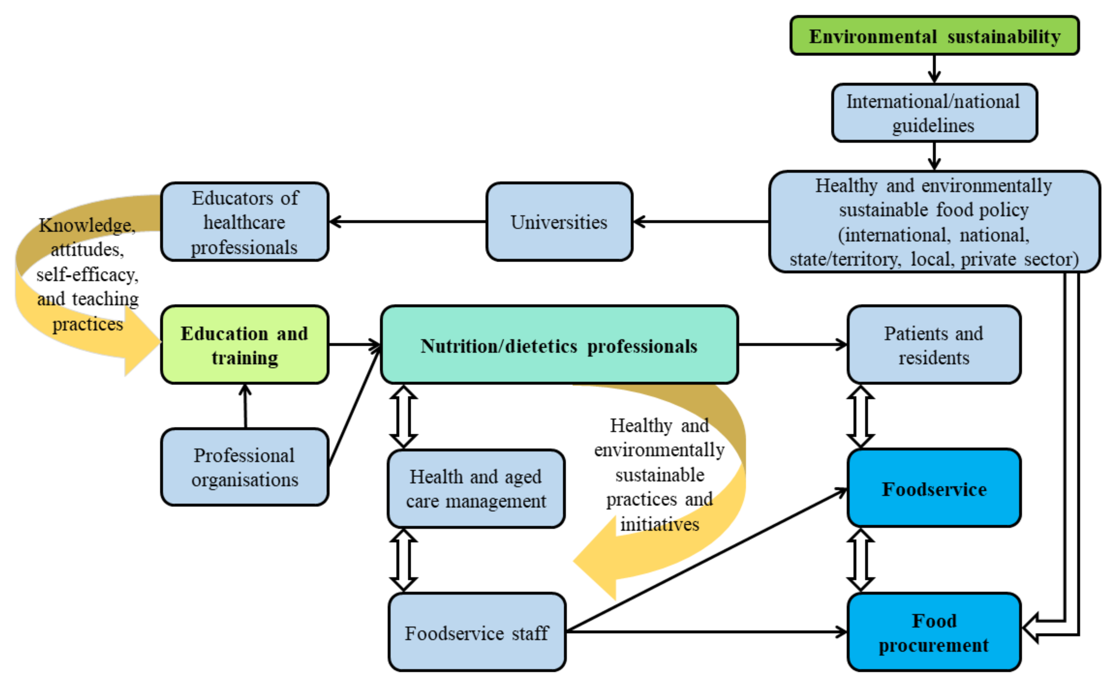 Sustainability 13 11207 g002
