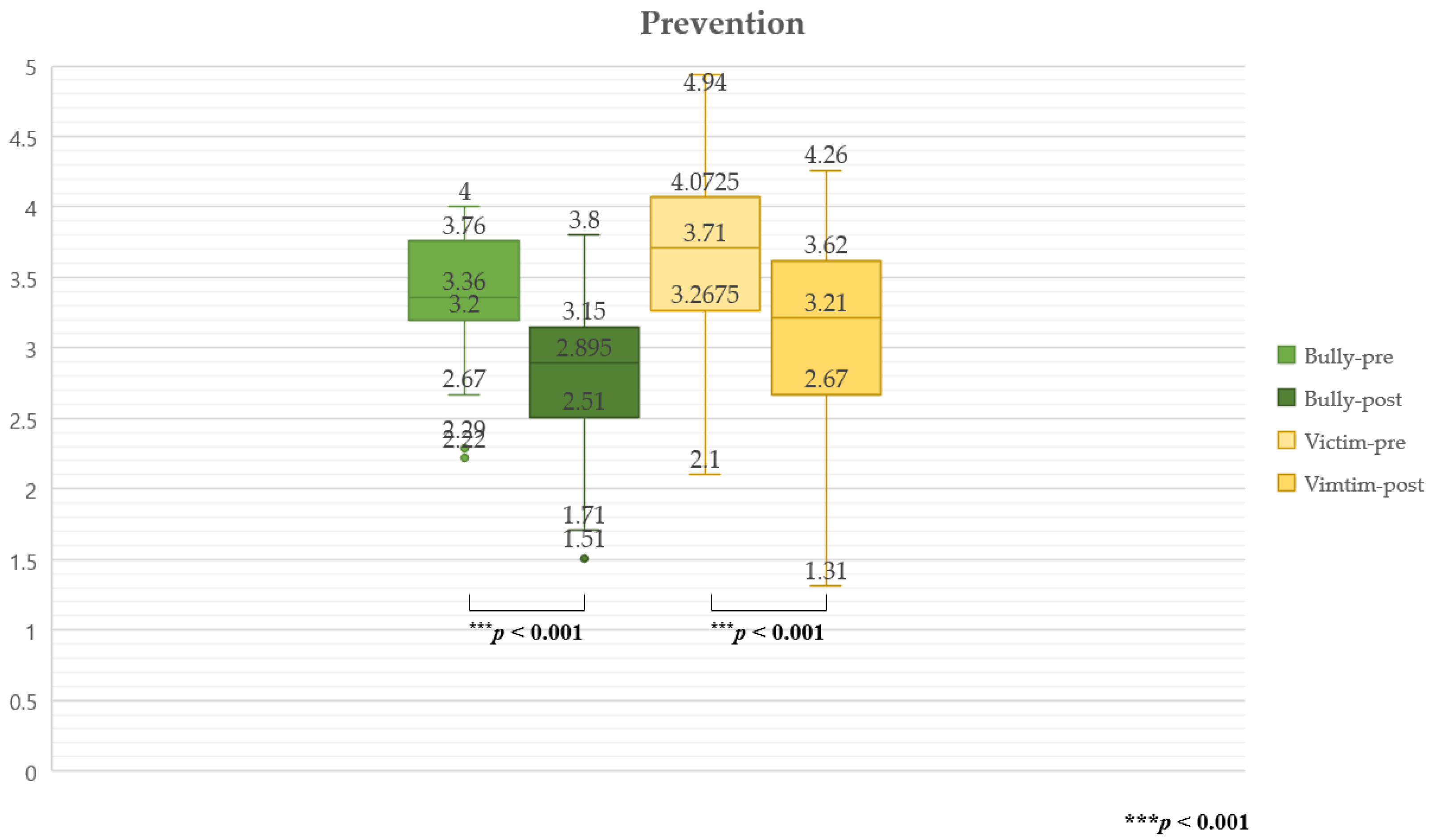 Sustainability 13 11211 g002
