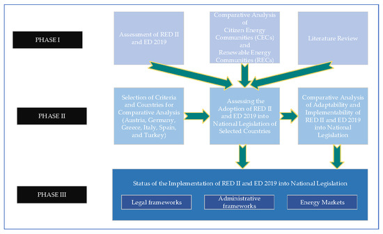 Analysis and adoption of the draft law on statutes of non