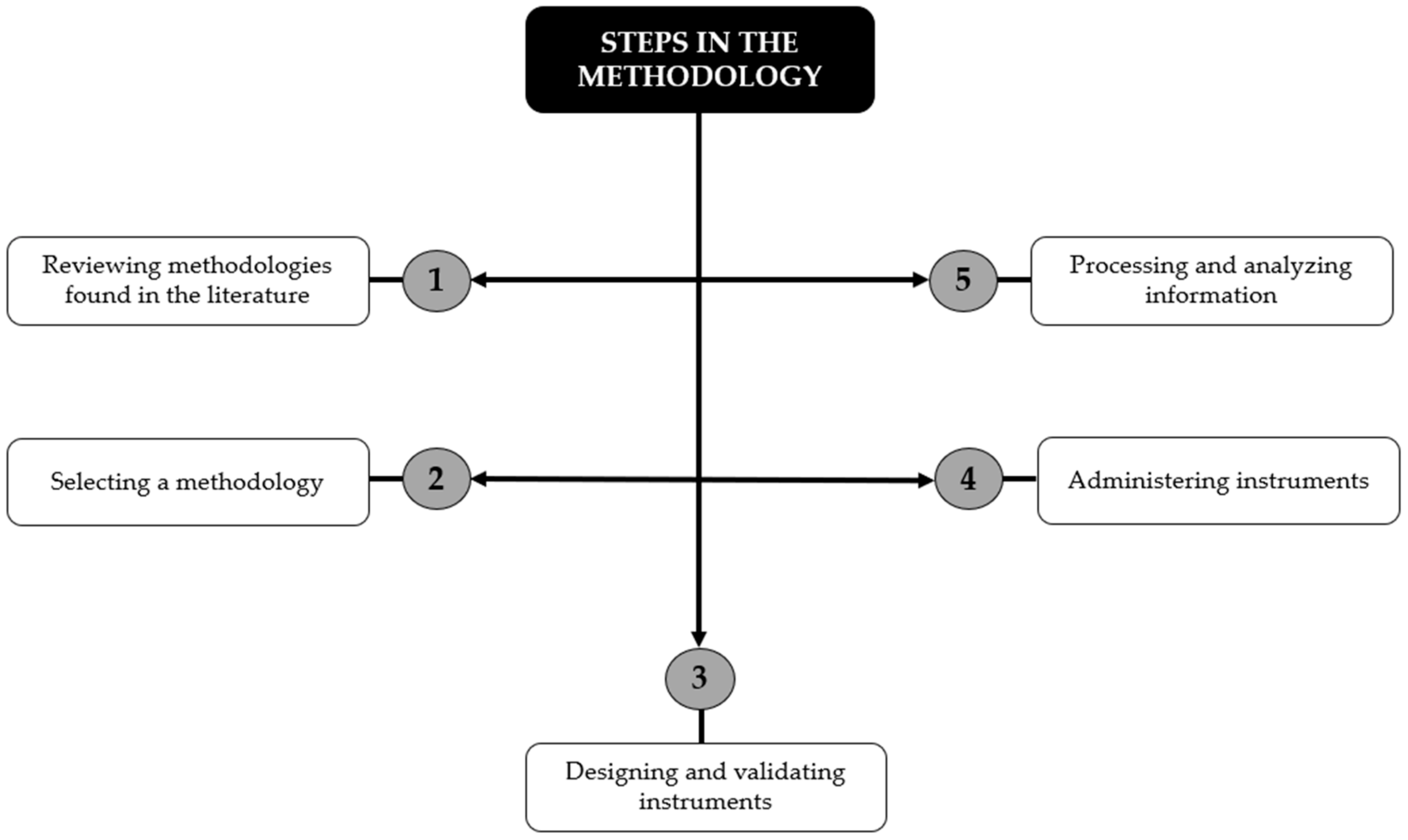 Sustainability 13 11214 g001