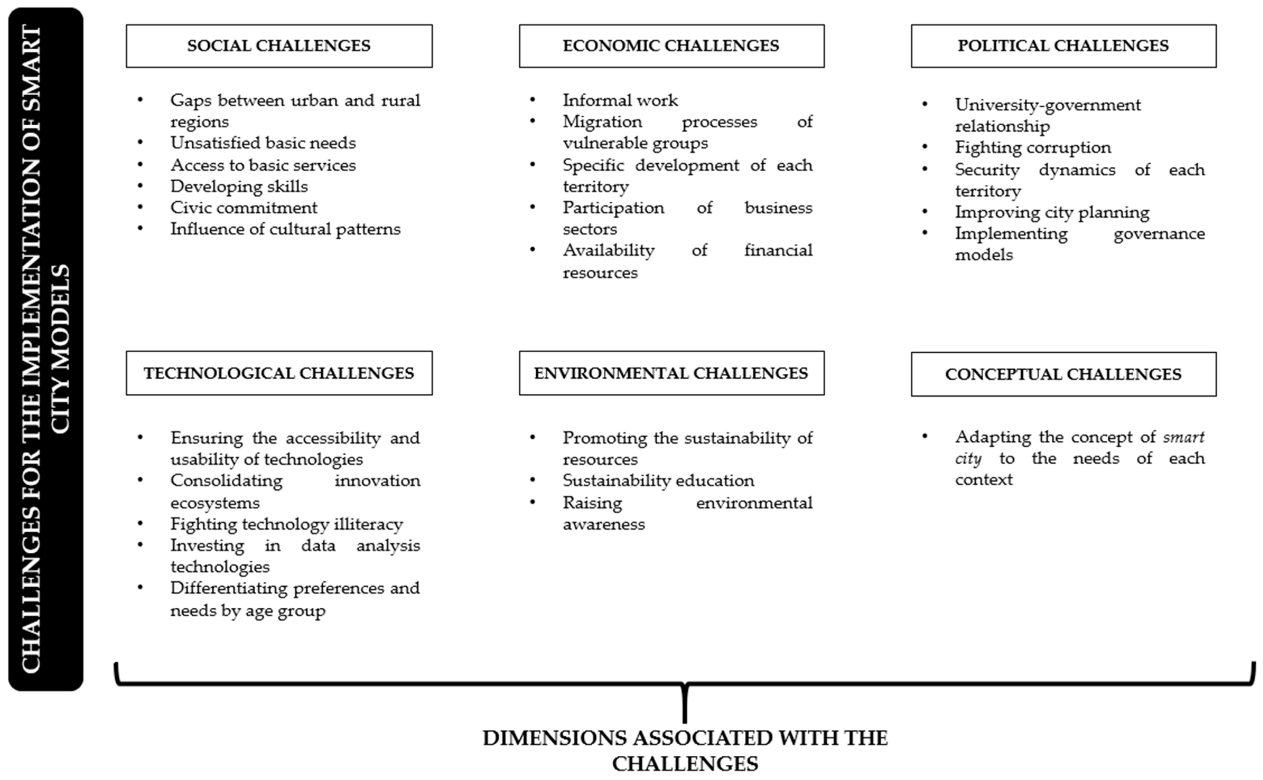 Sustainability 13 11214 g002