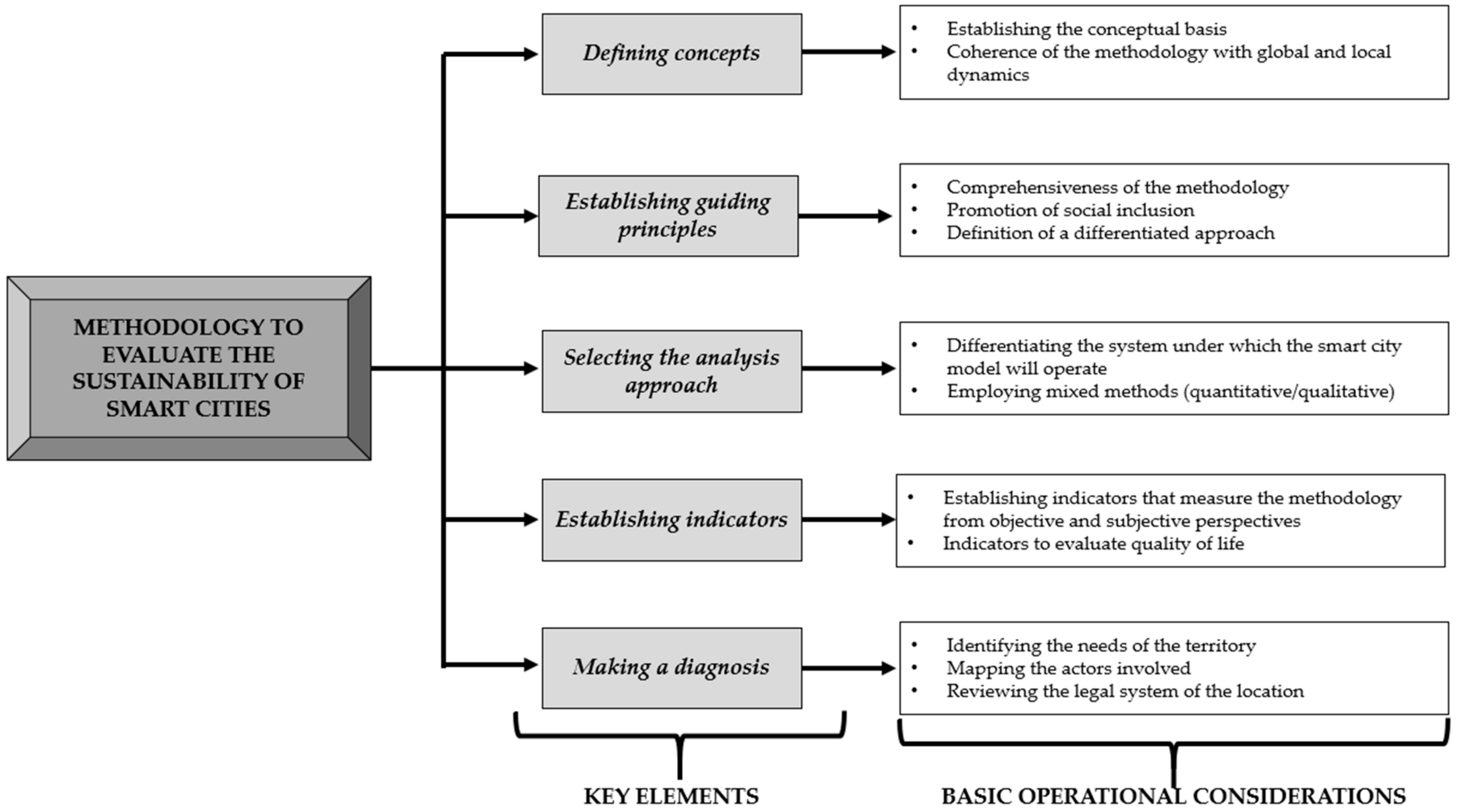 Sustainability 13 11214 g003