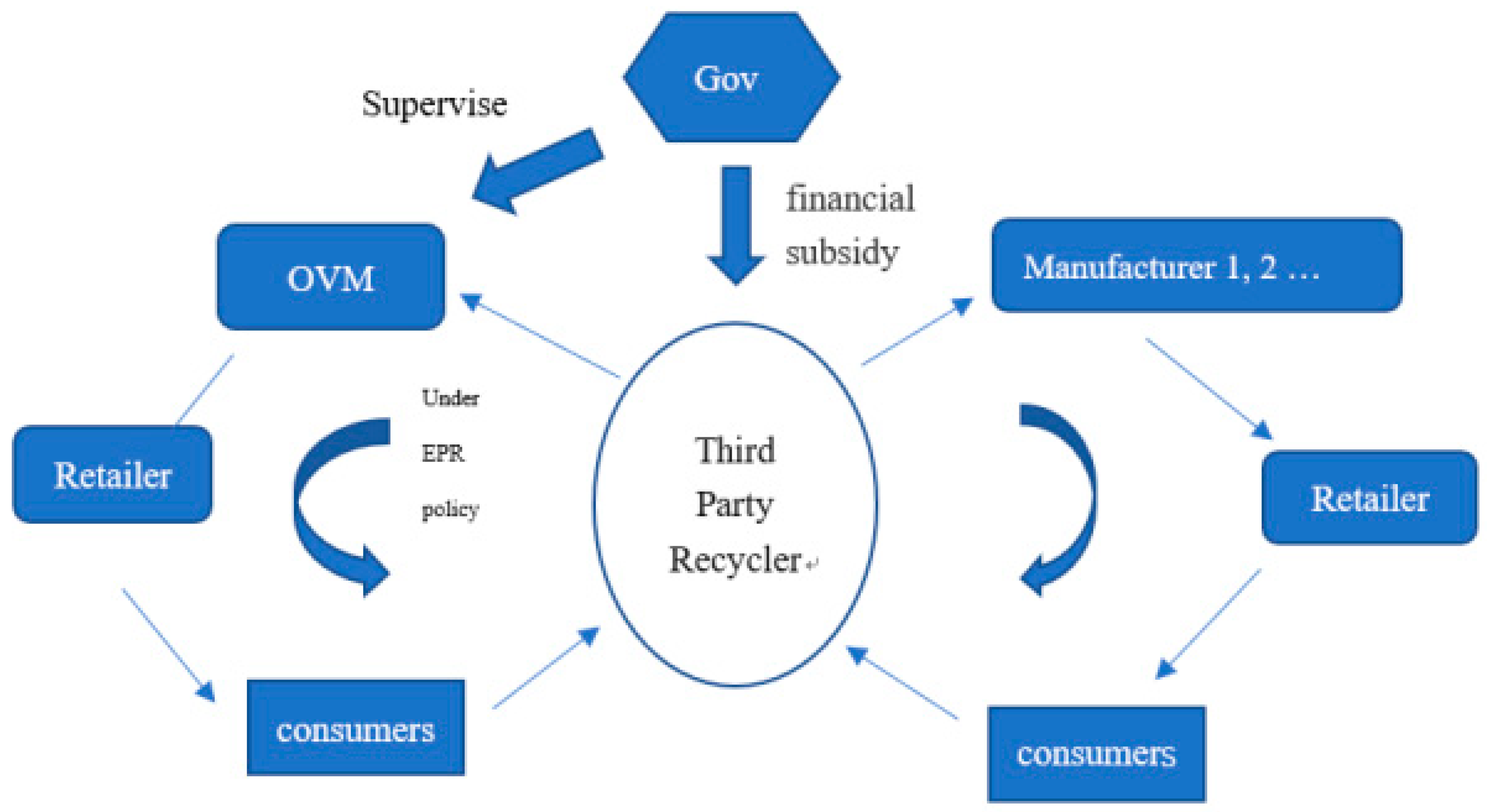 Sustainability 13 11215 g001 550