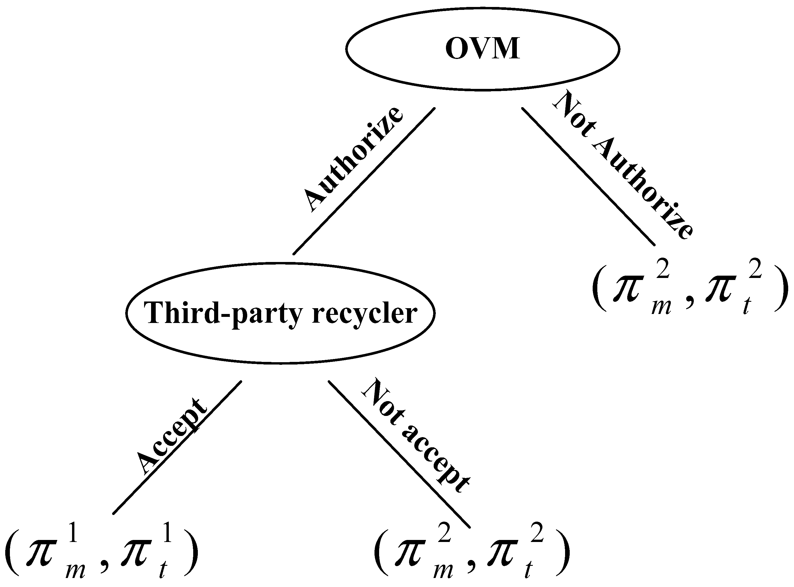 Sustainability 13 11215 g002 550