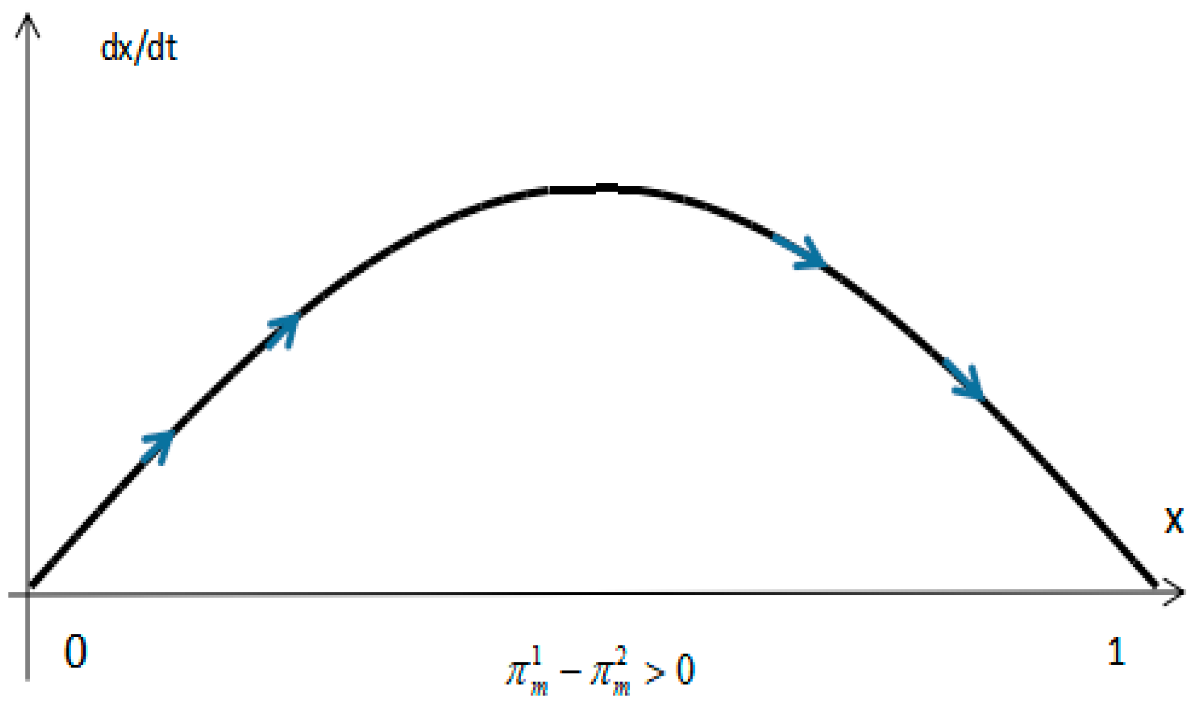 Sustainability 13 11215 g003 550