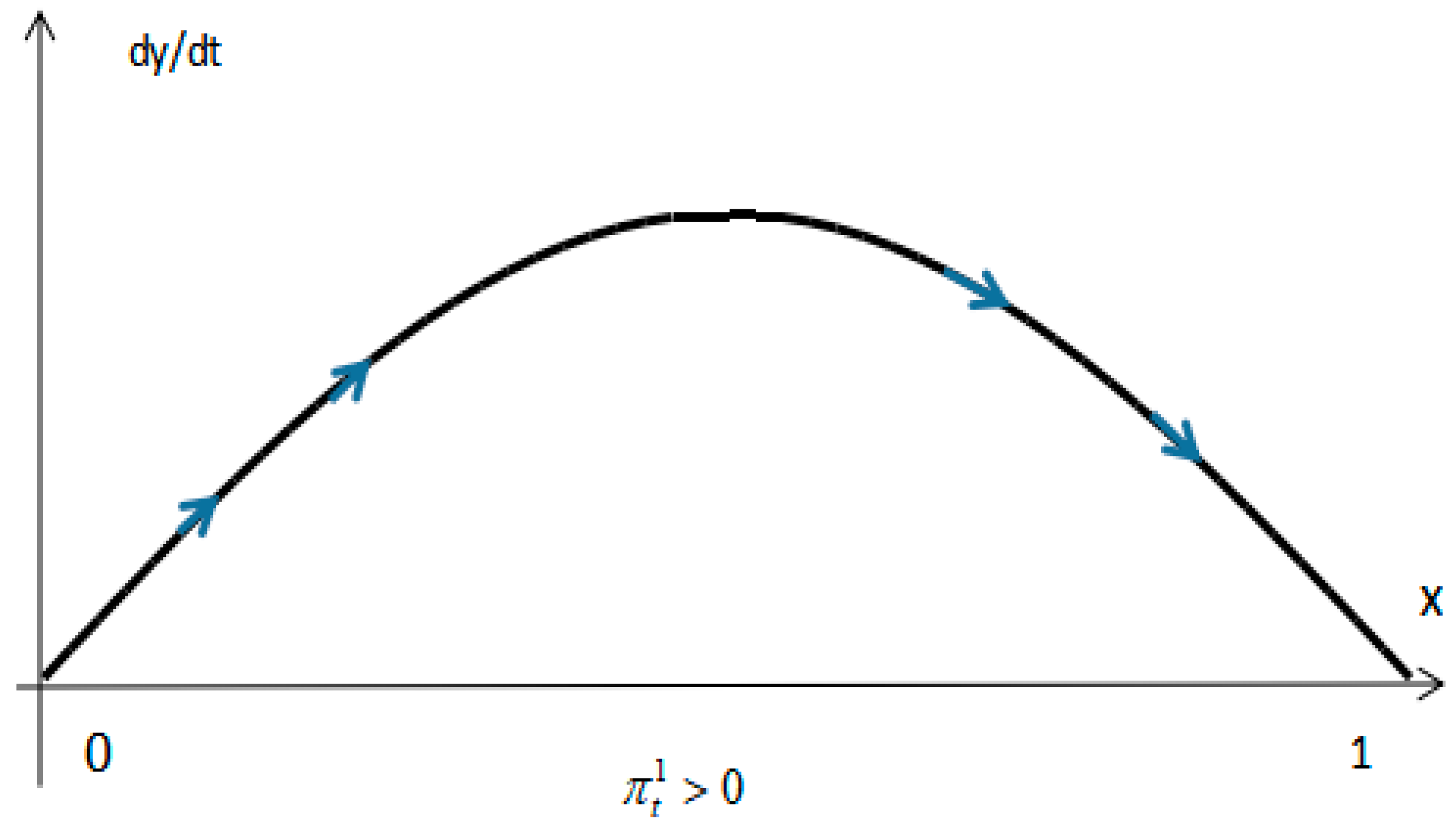 Sustainability 13 11215 g005 550