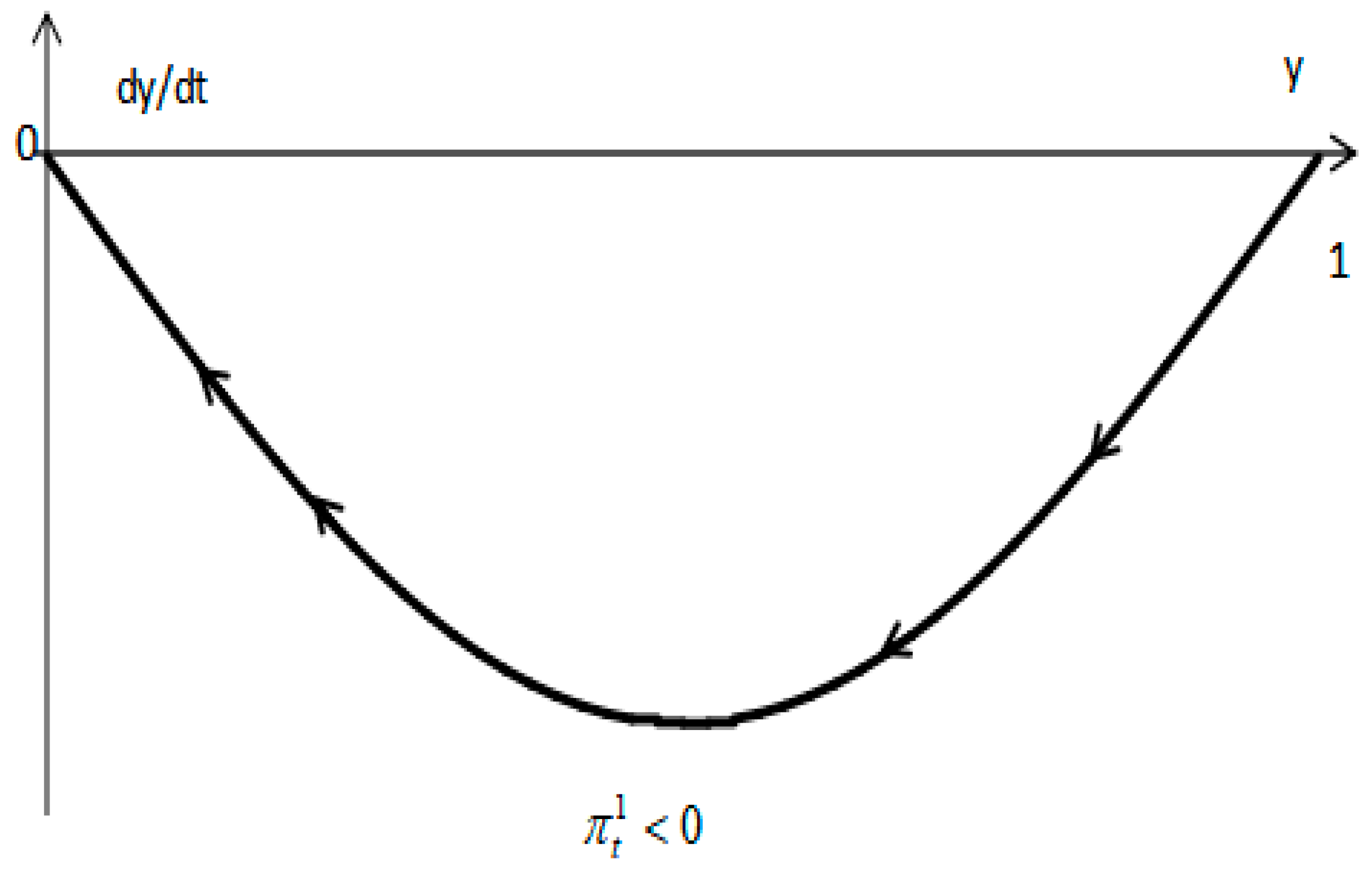 Sustainability 13 11215 g006 550