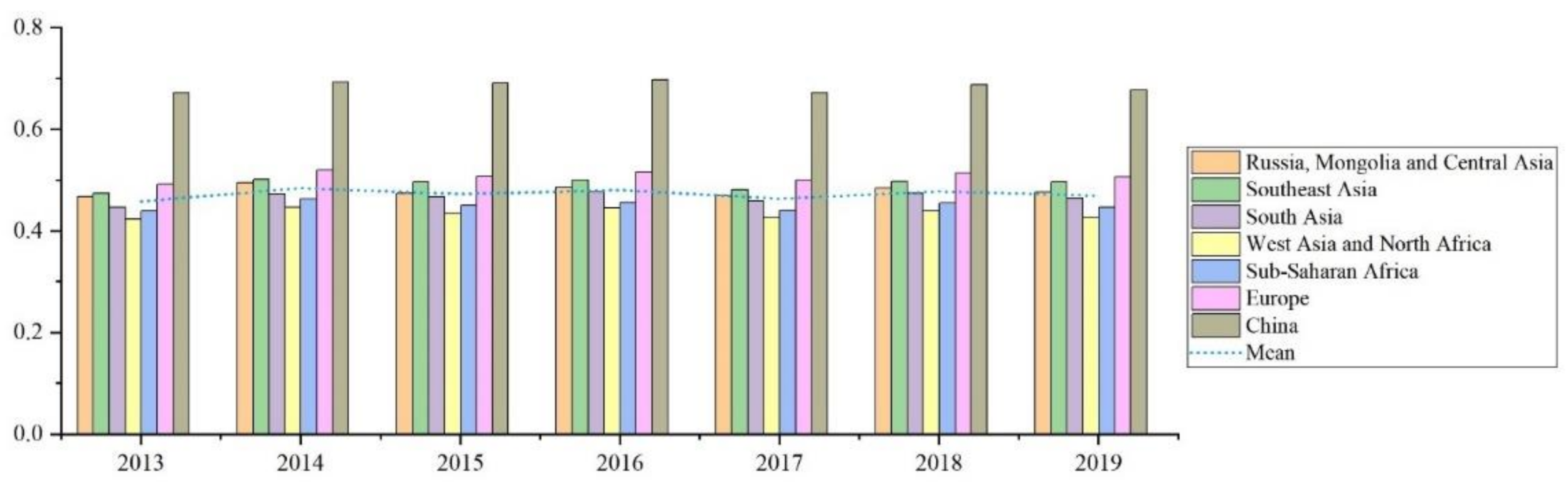 Sustainability 13 11216 g002
