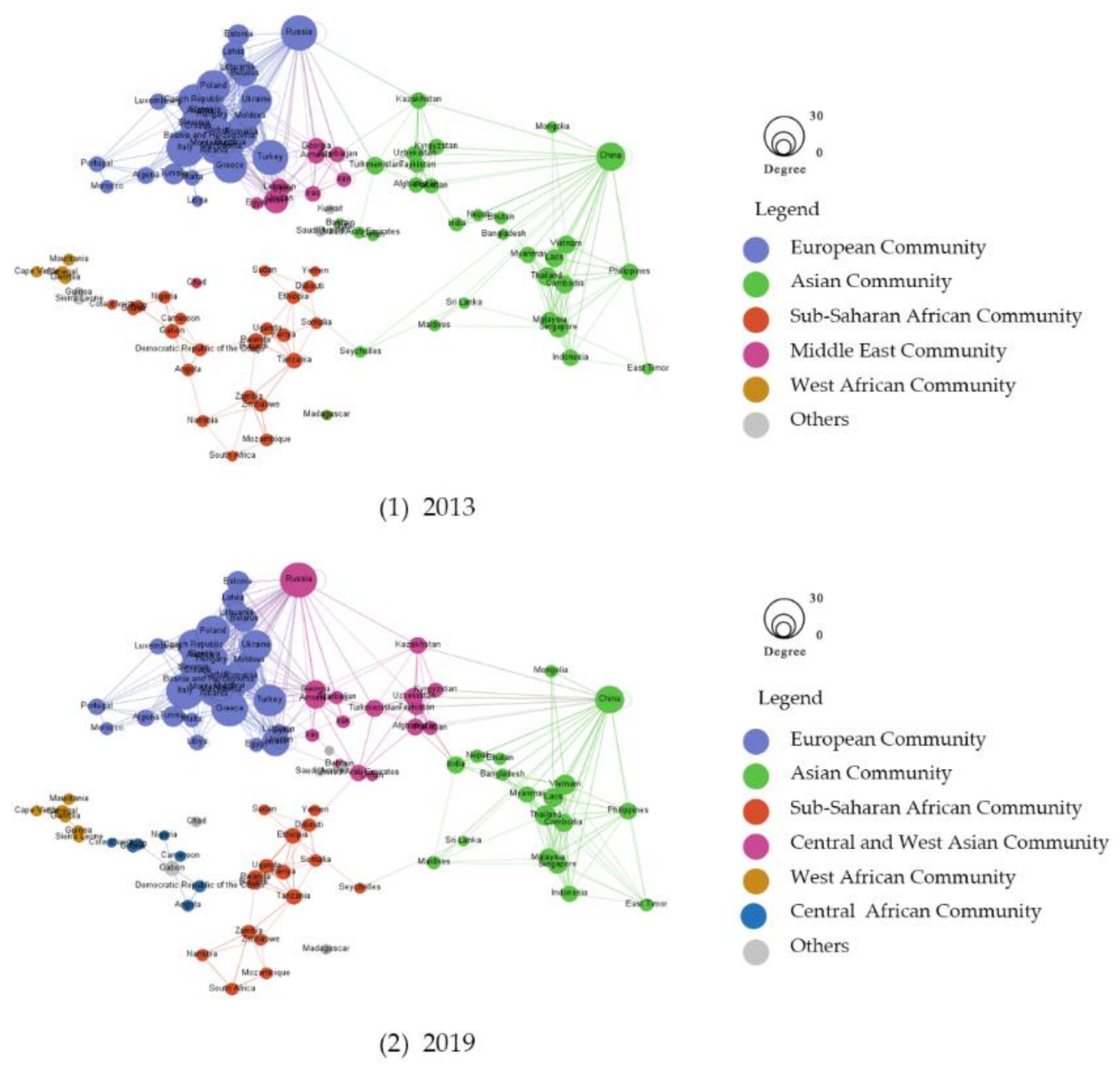 Sustainability 13 11216 g008