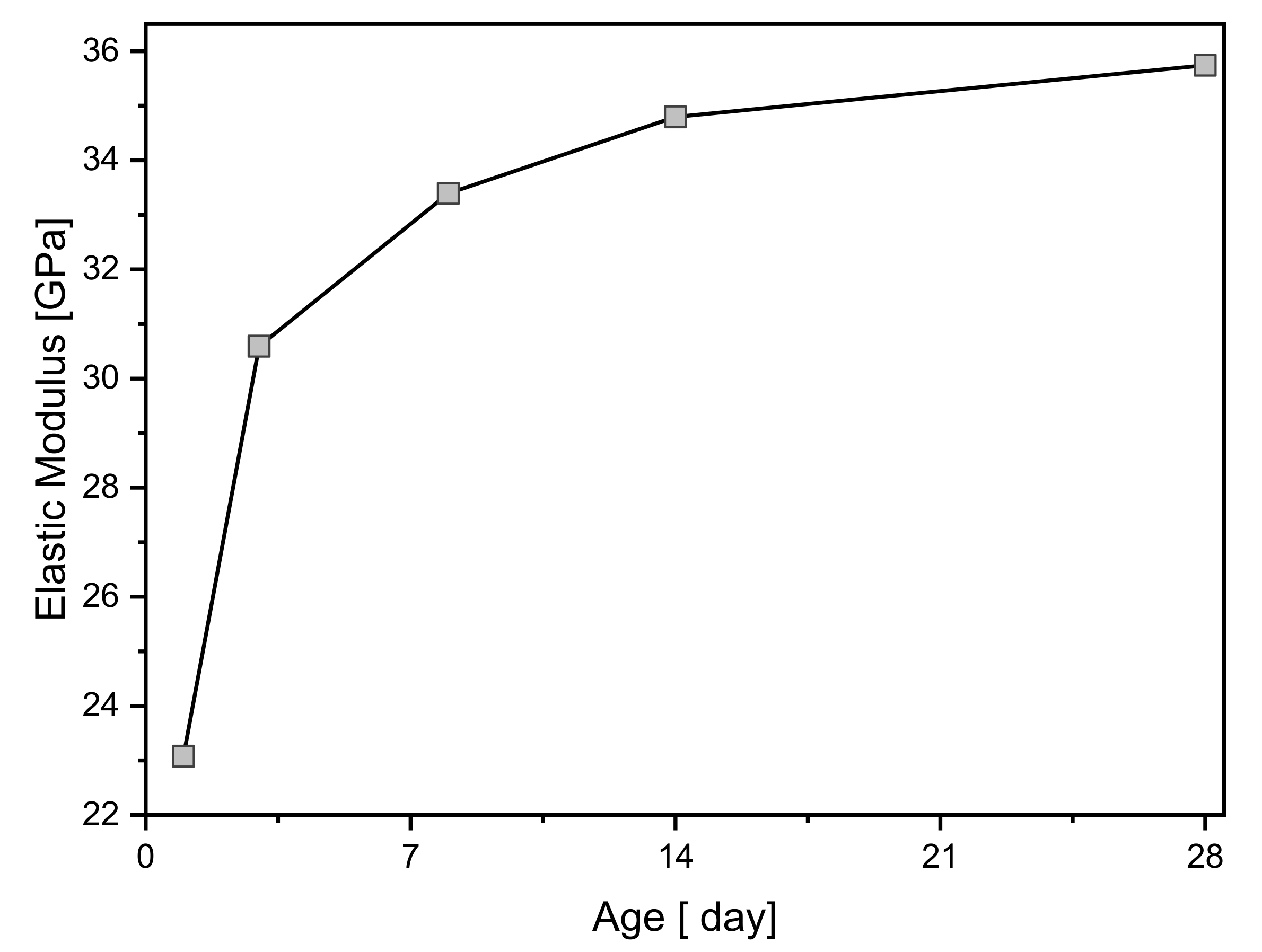 Sustainability 13 11217 g010