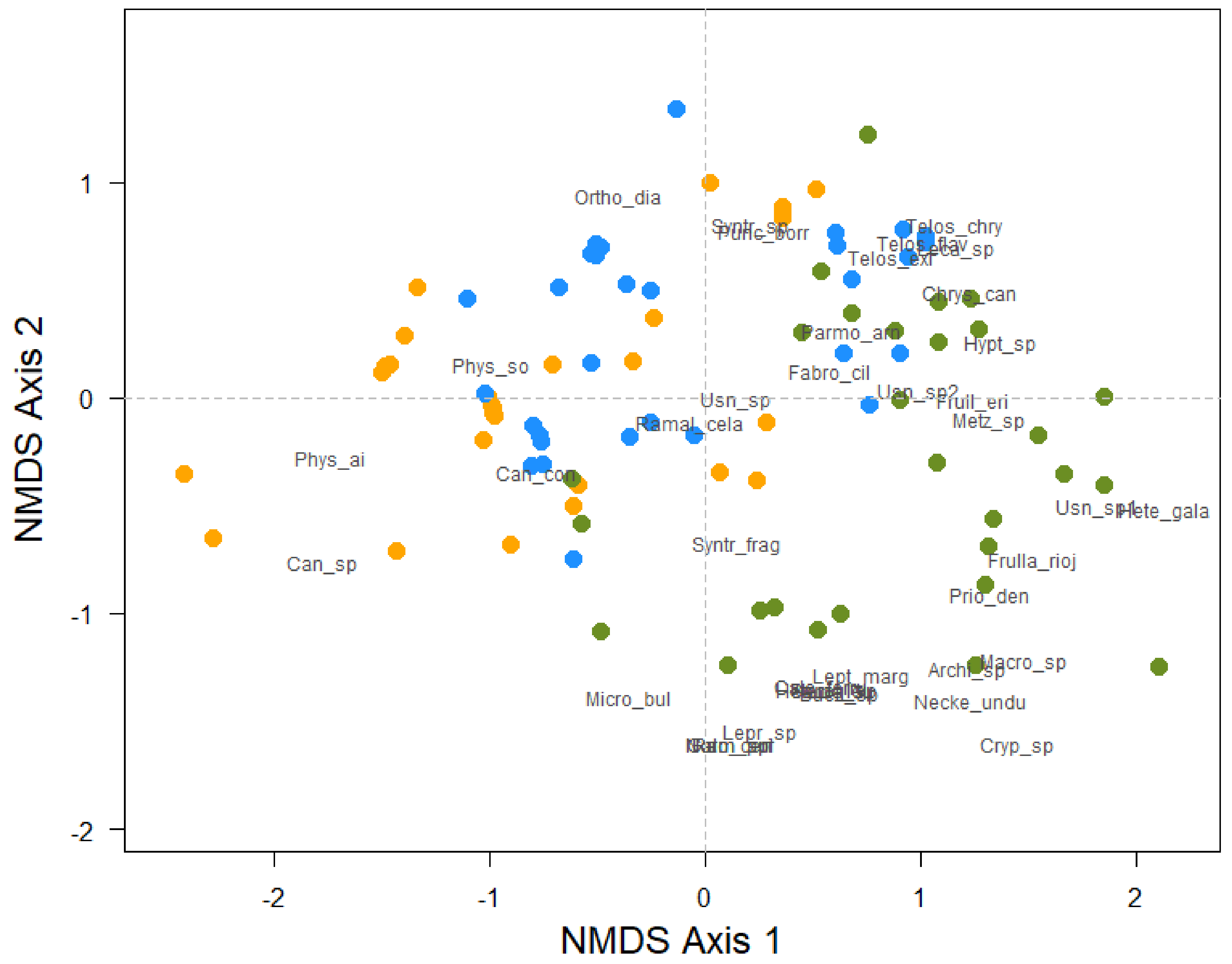 Sustainability 13 11218 g004