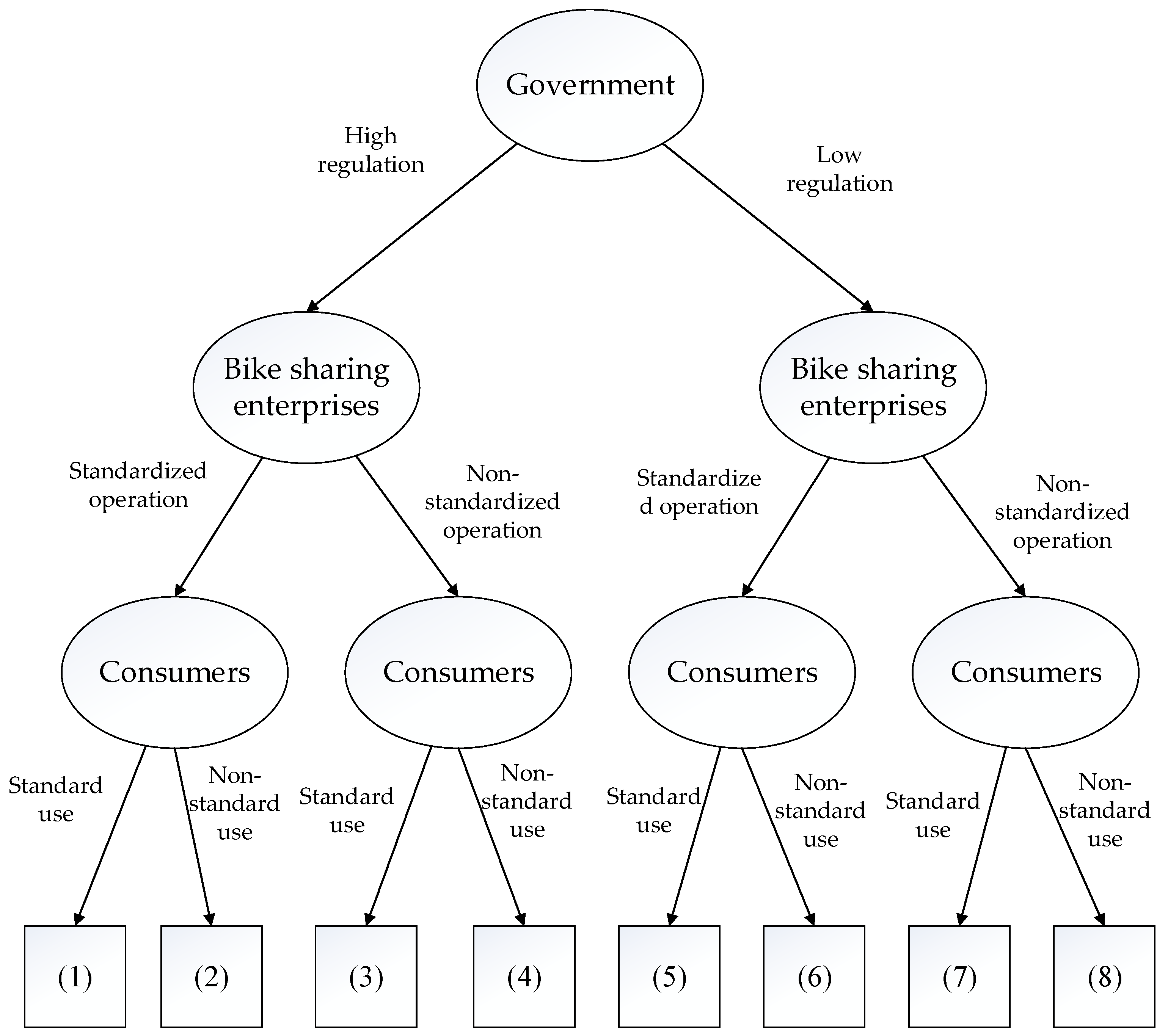 Sustainability 13 11221 g002