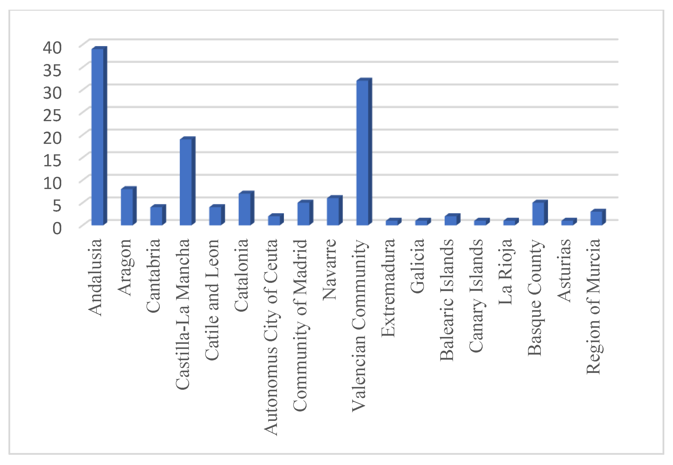 Sustainability 13 11222 g001