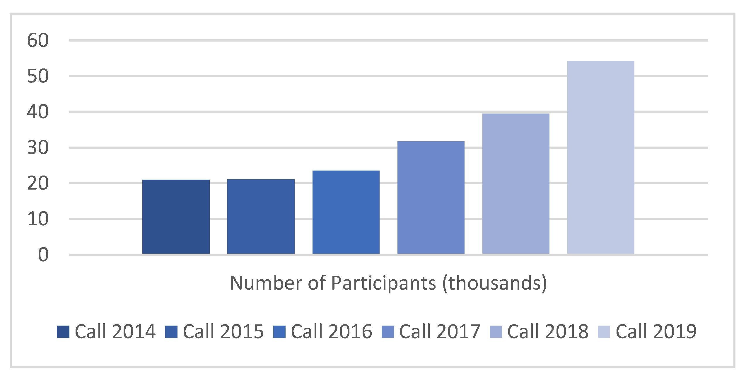 Sustainability 13 11222 g003