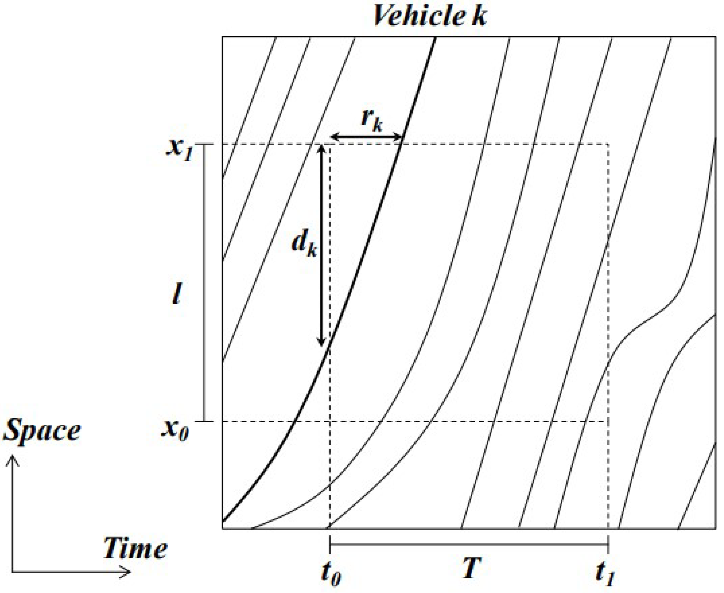 Sustainability 13 11227 g001