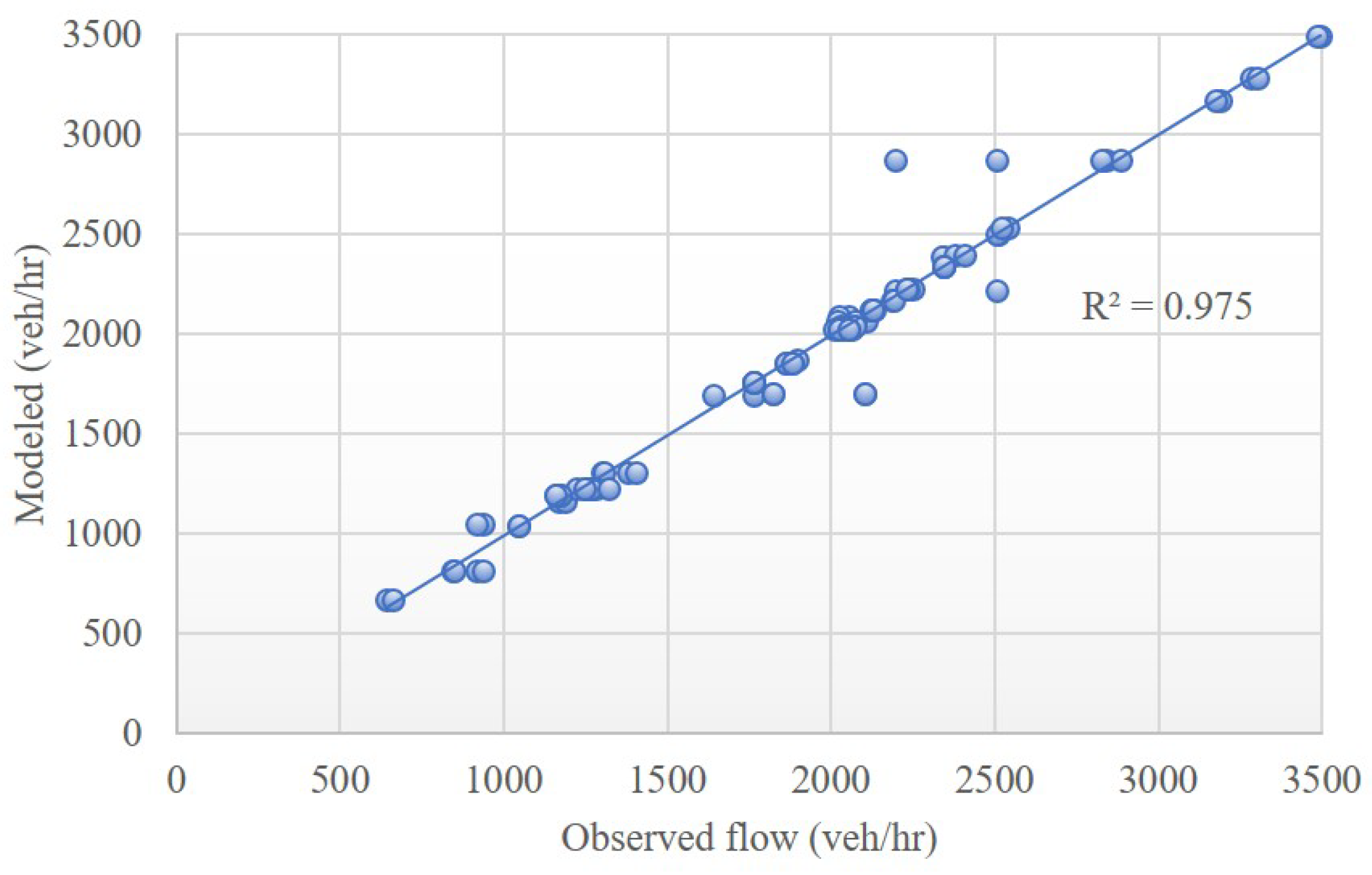 Sustainability 13 11227 g004