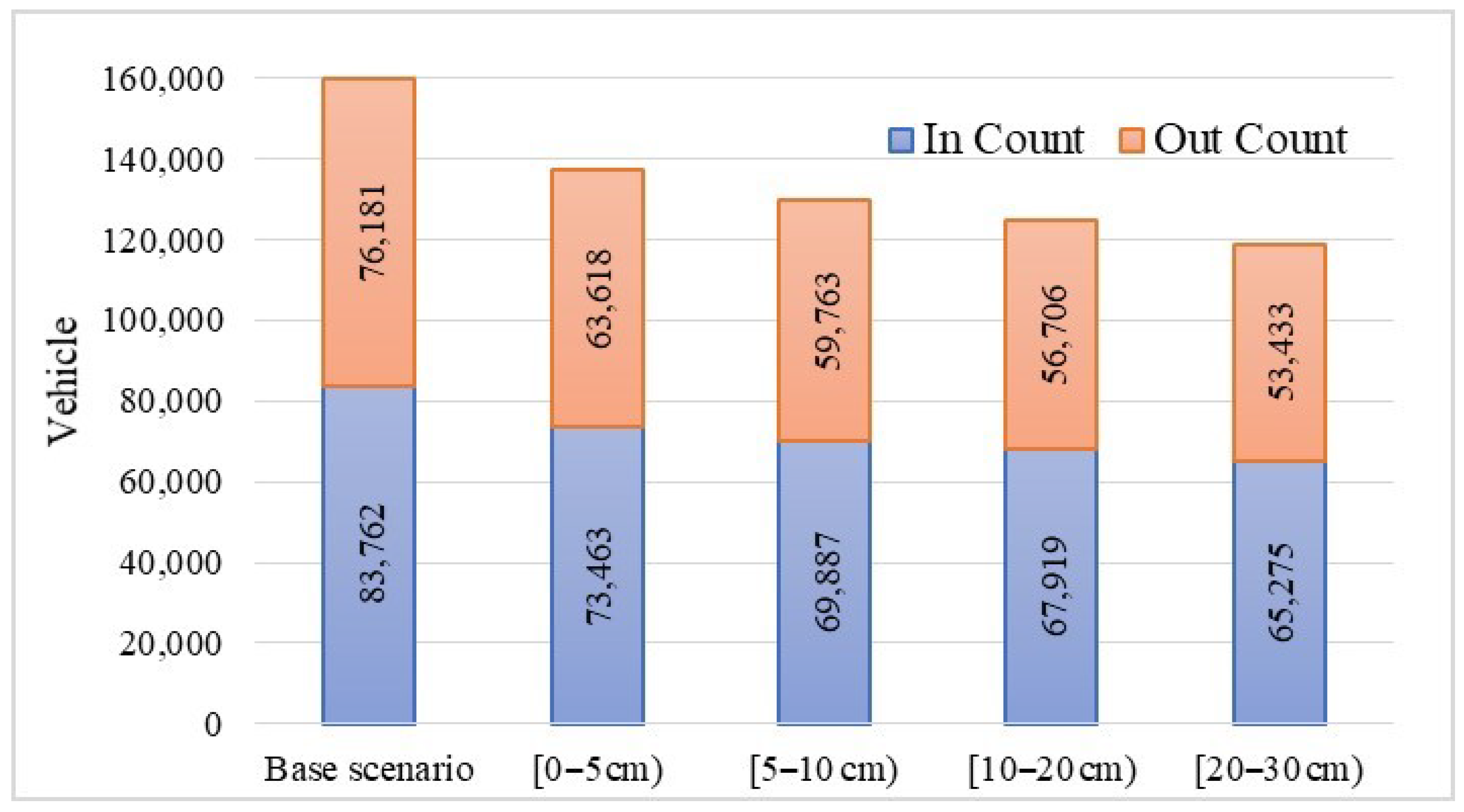 Sustainability 13 11227 g007