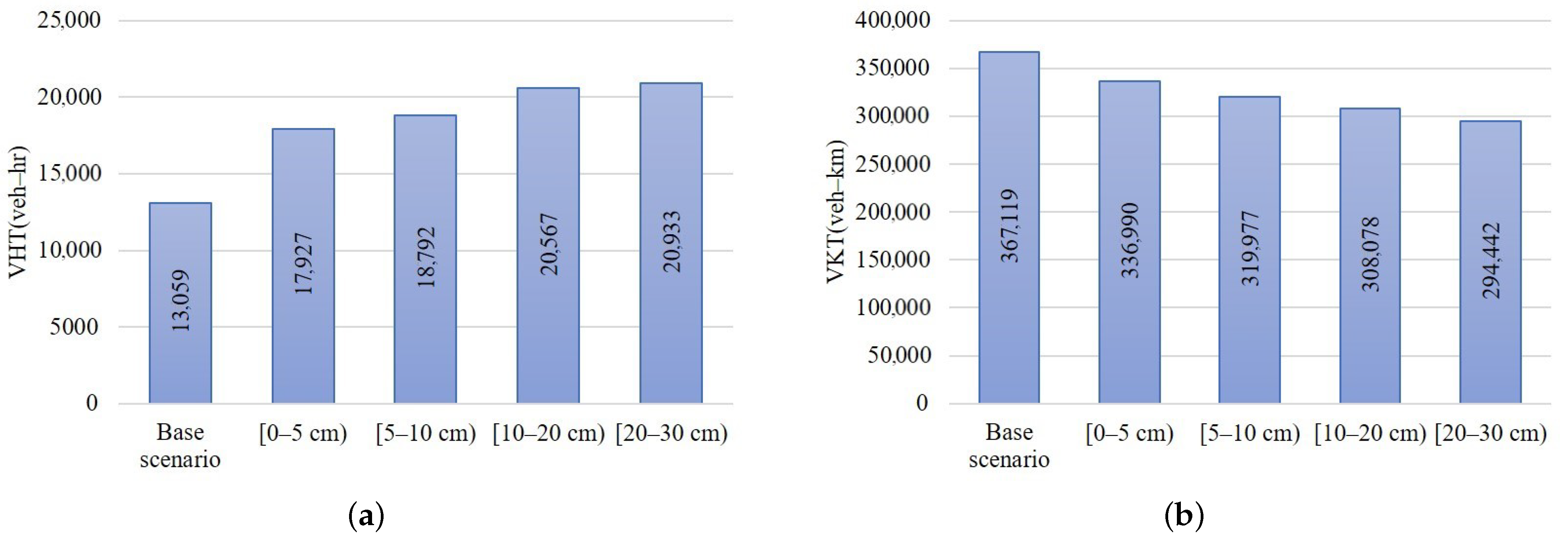 Sustainability 13 11227 g008